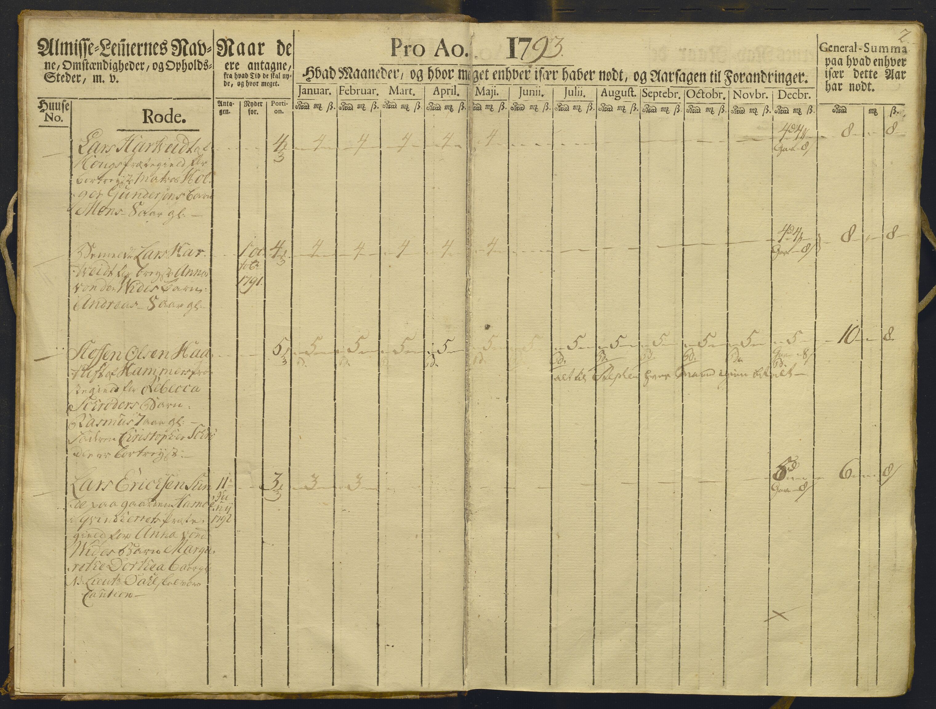 Overfattigkommisjonen i Bergen, AV/SAB-A-89001/F/L0009: Utdelingsbok for fattige i Domkirkesoknet, Korskirkesoknet og Nykirkesoknet, 1793, p. 1b-2a