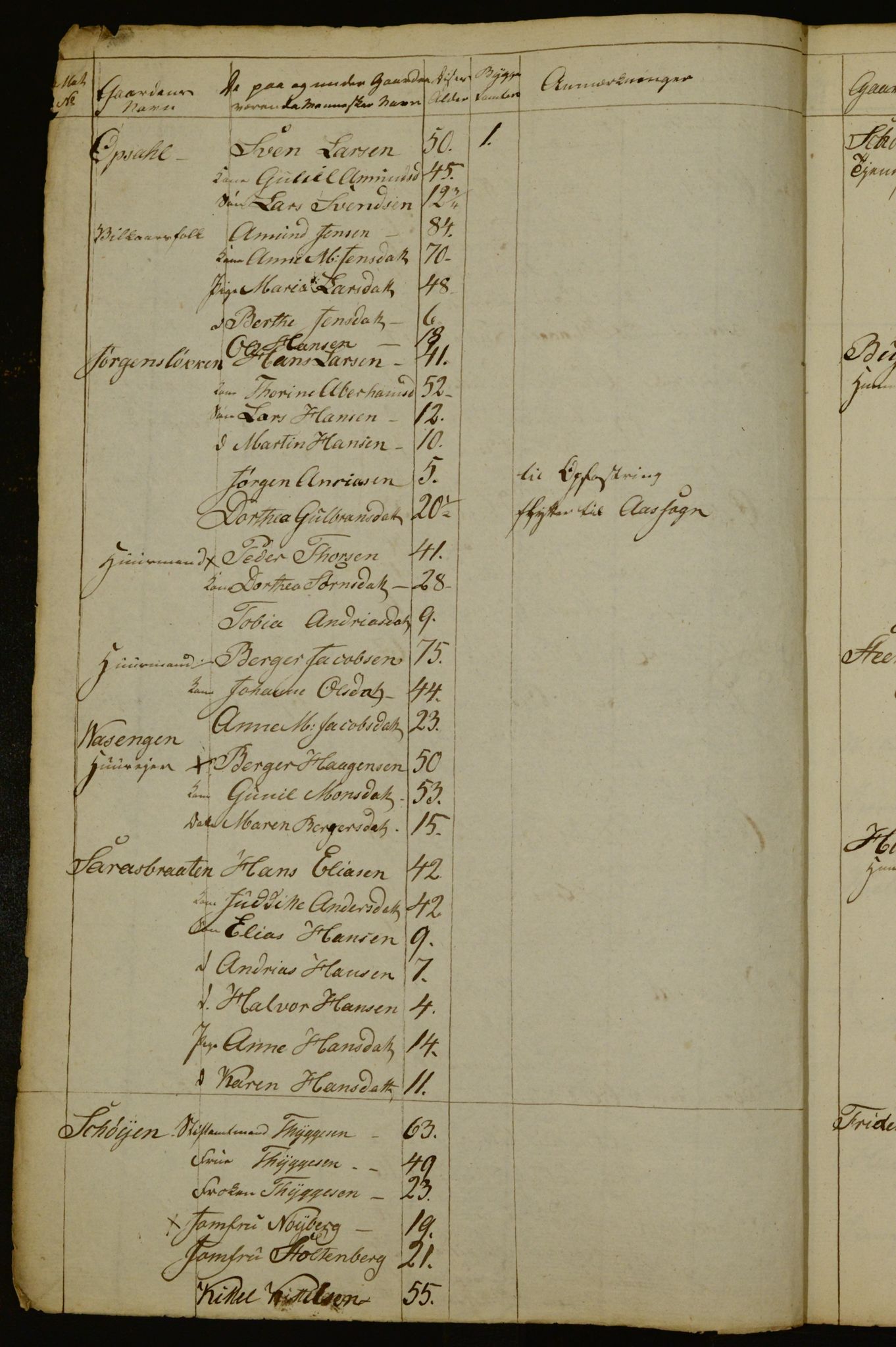 OBA, Census for Aker 1836, 1836, p. 97