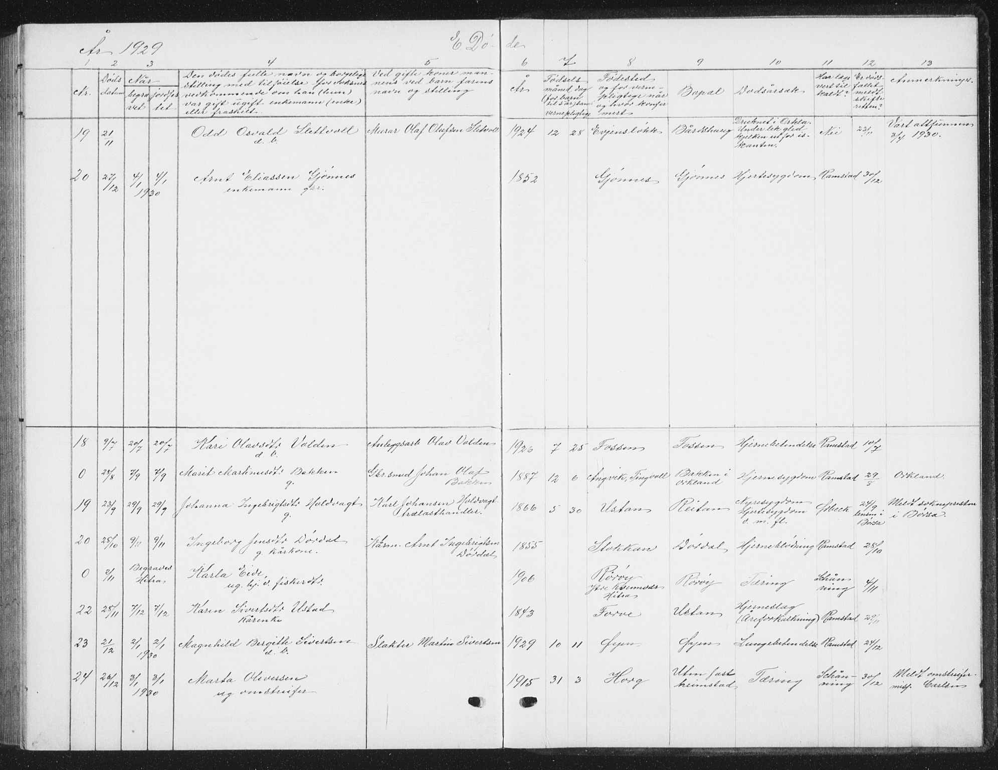 Ministerialprotokoller, klokkerbøker og fødselsregistre - Sør-Trøndelag, SAT/A-1456/668/L0820: Parish register (copy) no. 668C09, 1912-1936