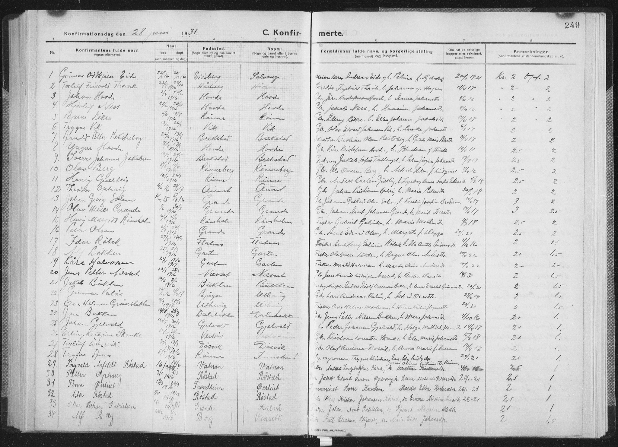 Ministerialprotokoller, klokkerbøker og fødselsregistre - Sør-Trøndelag, SAT/A-1456/659/L0747: Parish register (copy) no. 659C04, 1913-1938, p. 249