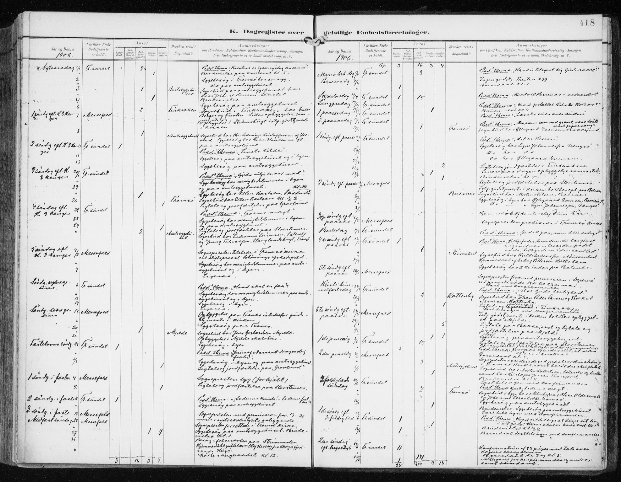 Tromsøysund sokneprestkontor, AV/SATØ-S-1304/G/Ga/L0006kirke: Parish register (official) no. 6, 1897-1906, p. 418