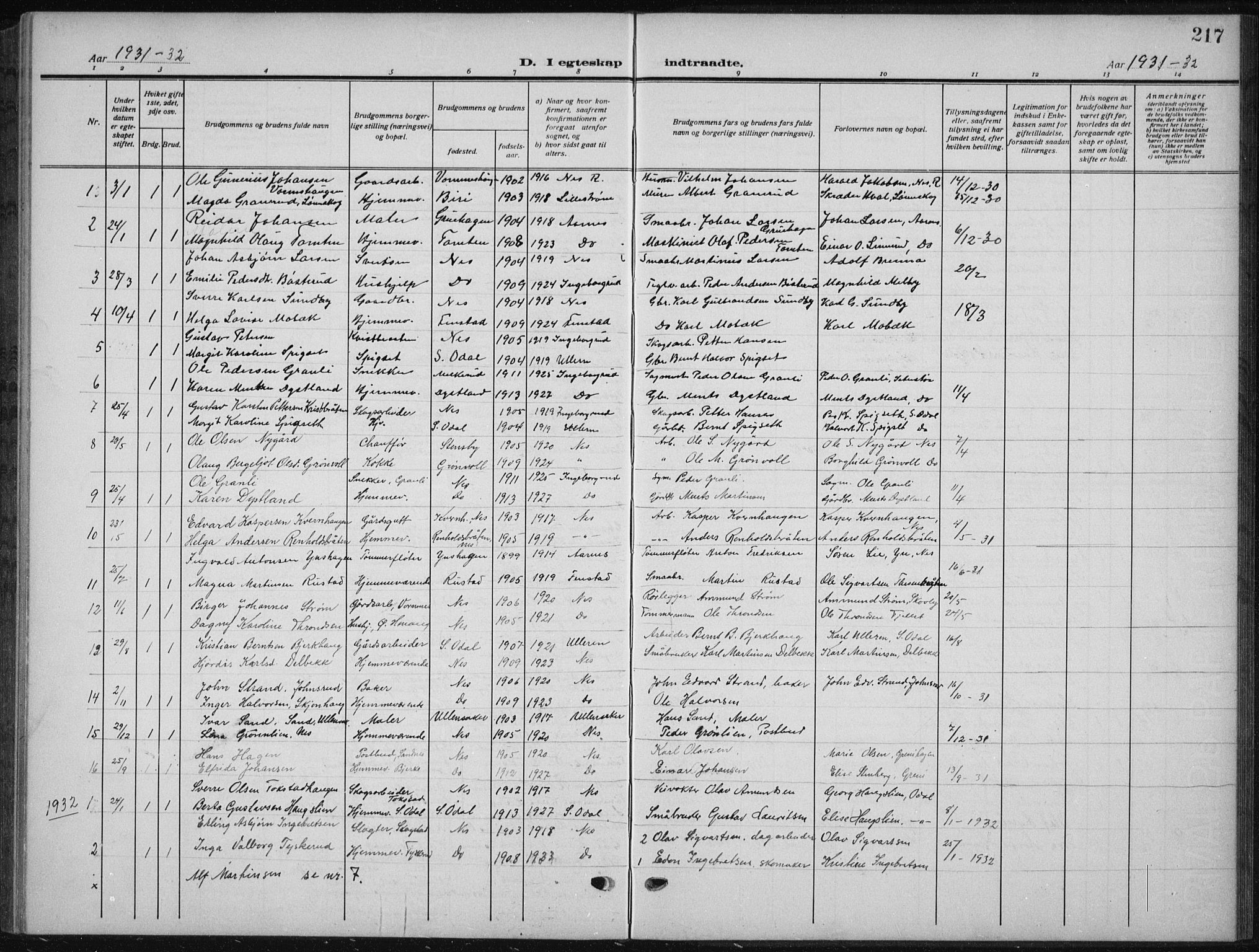 Nes prestekontor Kirkebøker, AV/SAO-A-10410/G/Ga/L0003: Parish register (copy) no. I 3, 1913-1941, p. 217