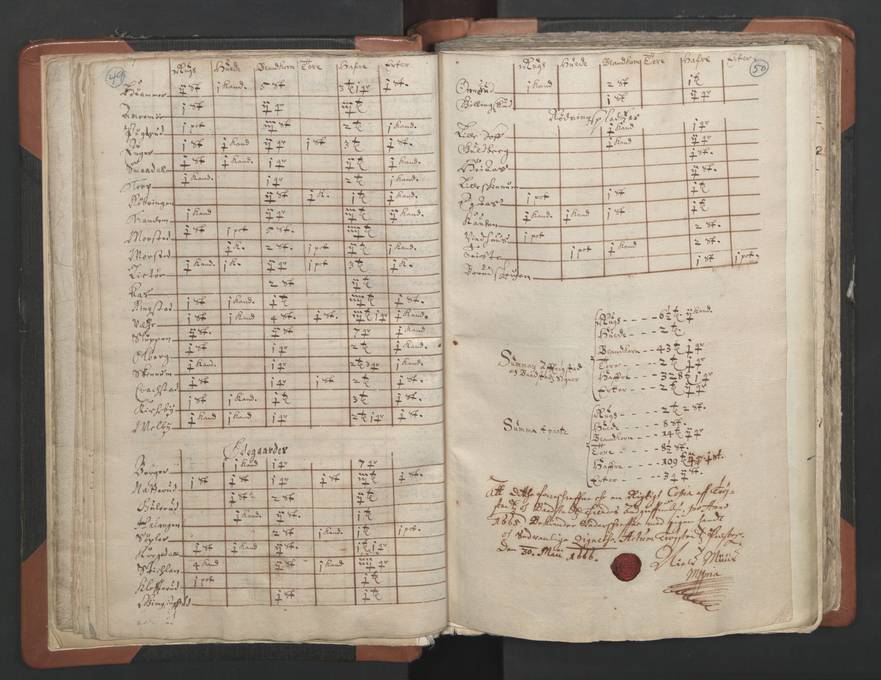 RA, Vicar's Census 1664-1666, no. 2: Øvre Borgesyssel deanery, 1664-1666, p. 49-50