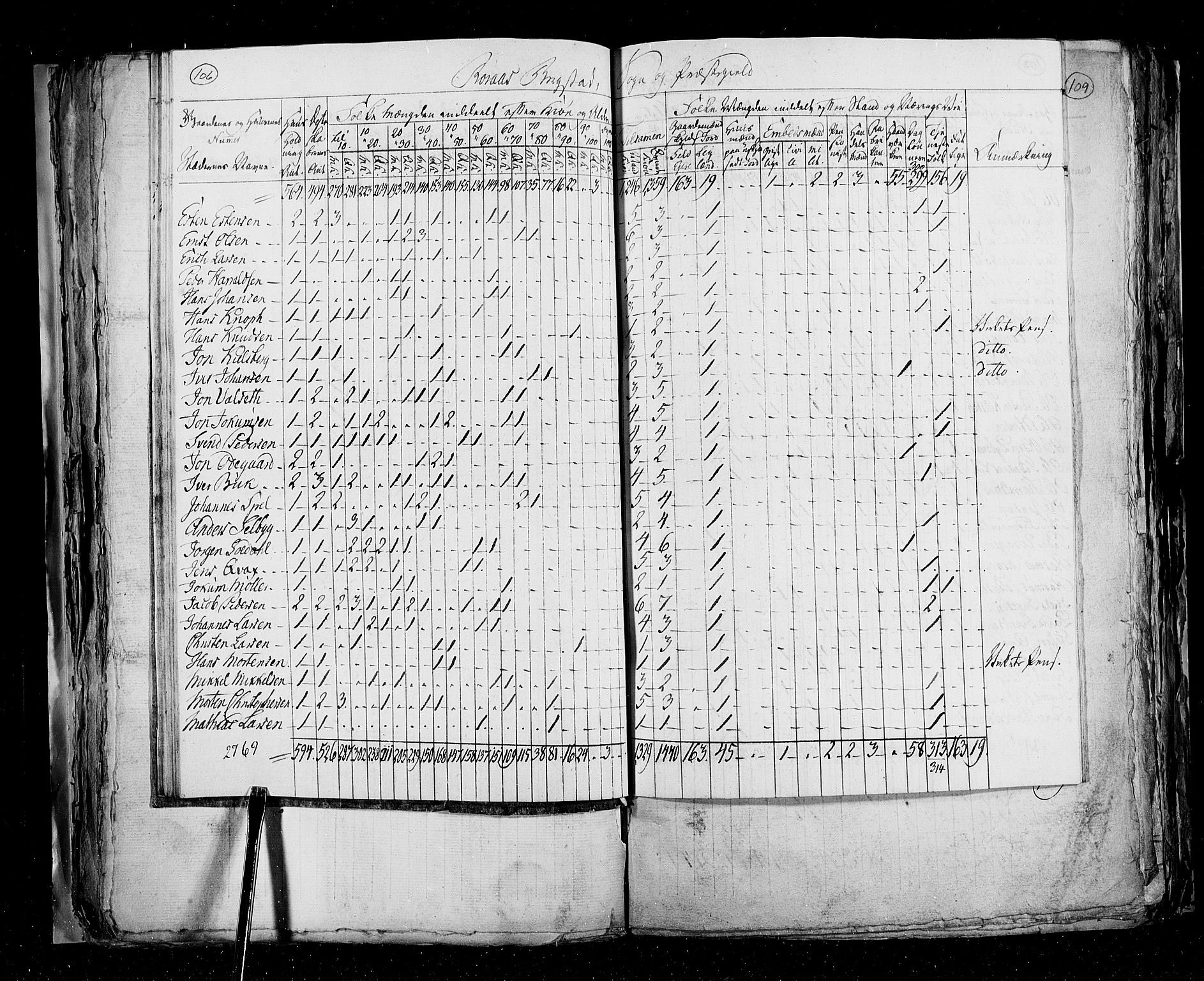 RA, Census 1825, vol. 16: Søndre Trondhjem amt, 1825, p. 106