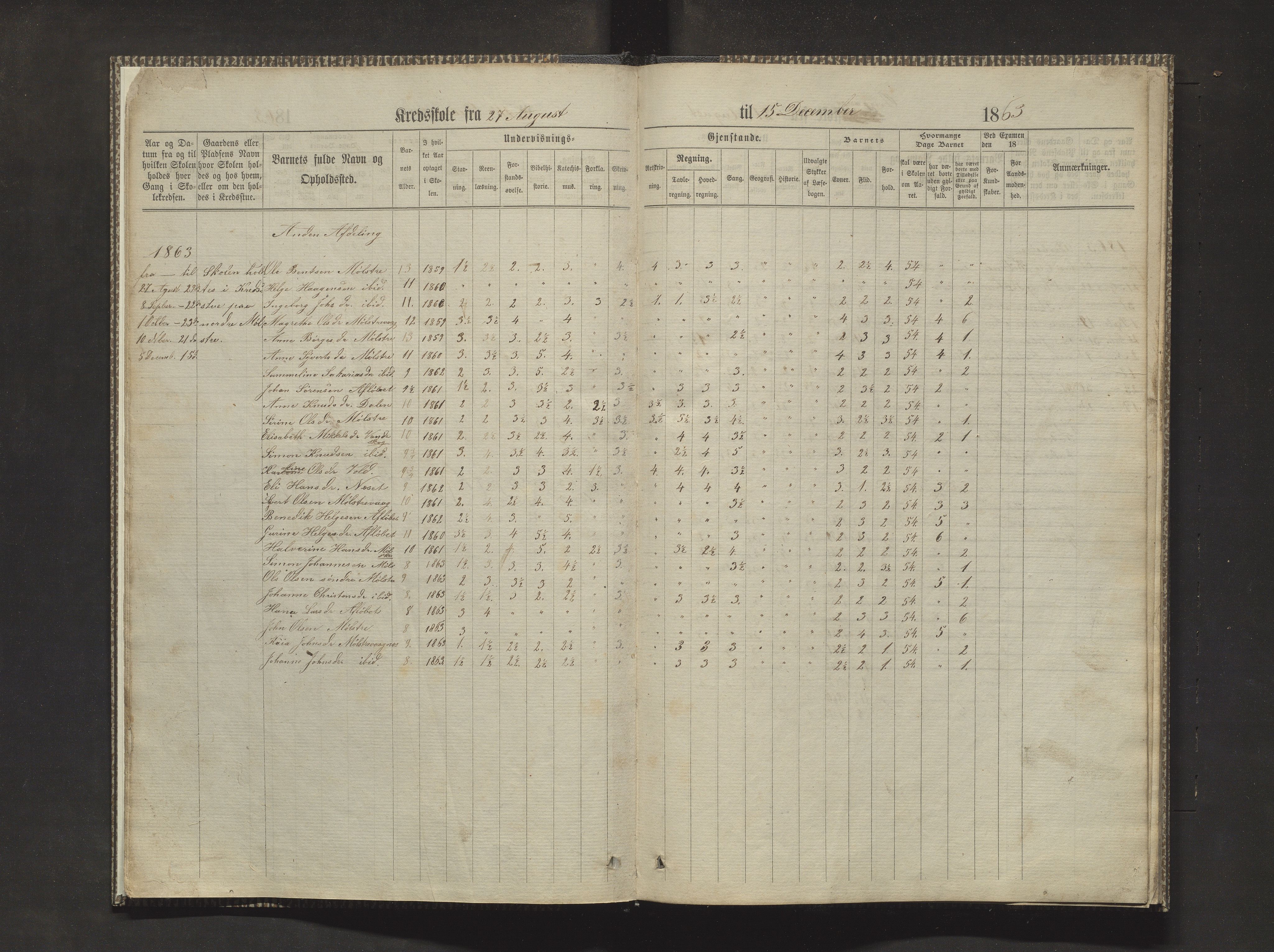 Sveio kommune. Barneskulane, IKAH/1216-231/F/Fa/L0010: Skuleprotokoll for Mølstre og Vikse krinsskular, 1863-1870, p. 8