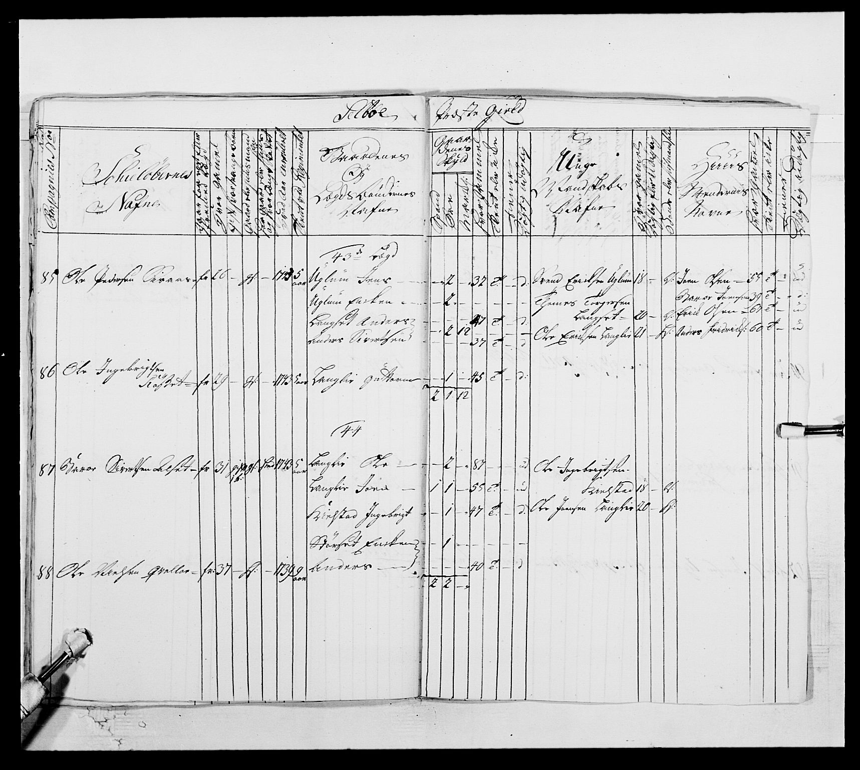 Kommanderende general (KG I) med Det norske krigsdirektorium, AV/RA-EA-5419/E/Ea/L0509: 1. Trondheimske regiment, 1740-1748, p. 132