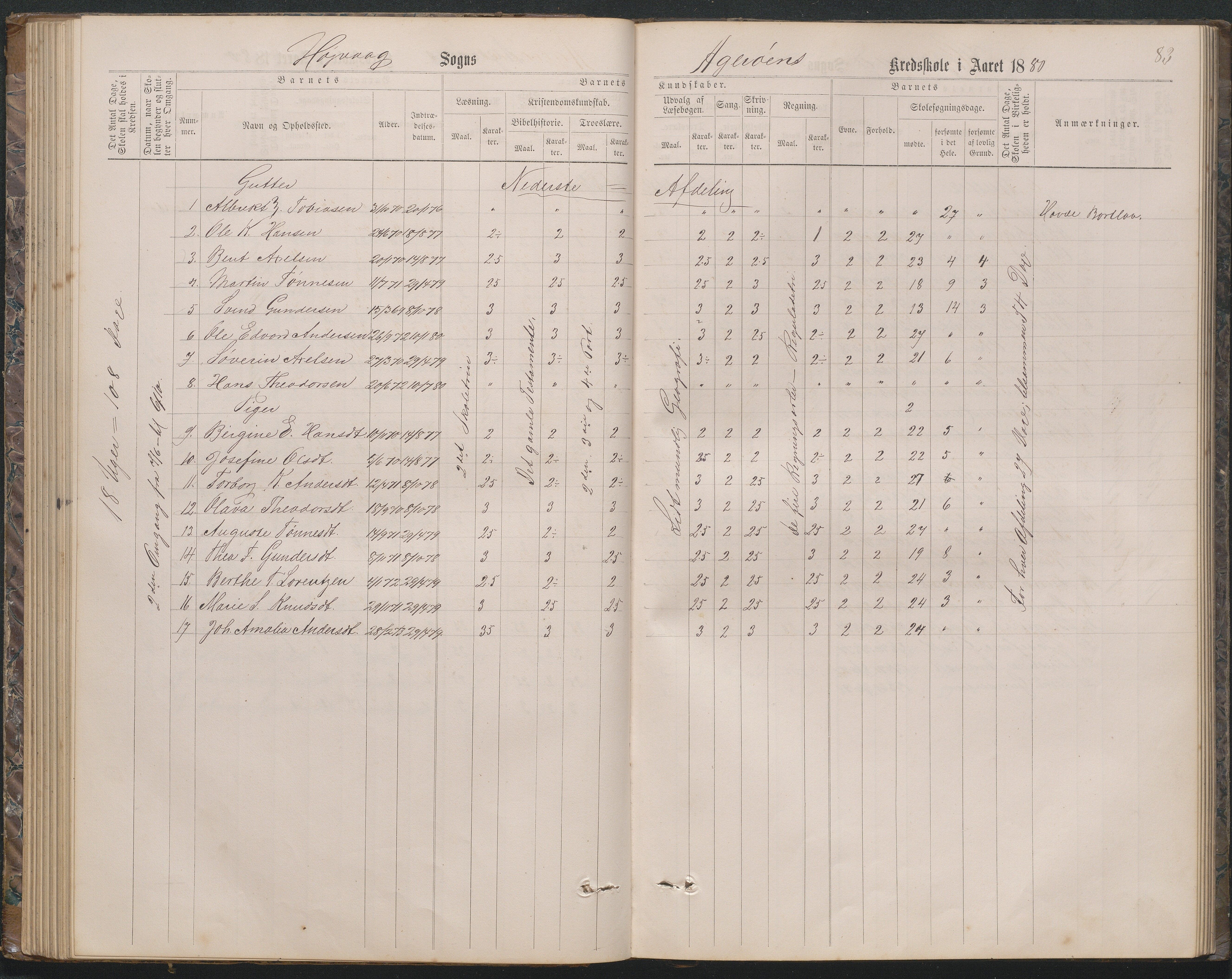 Høvåg kommune, AAKS/KA0927-PK/2/2/L0019: Åkerøy - Karakterprotokoll, 1863-1895, p. 83