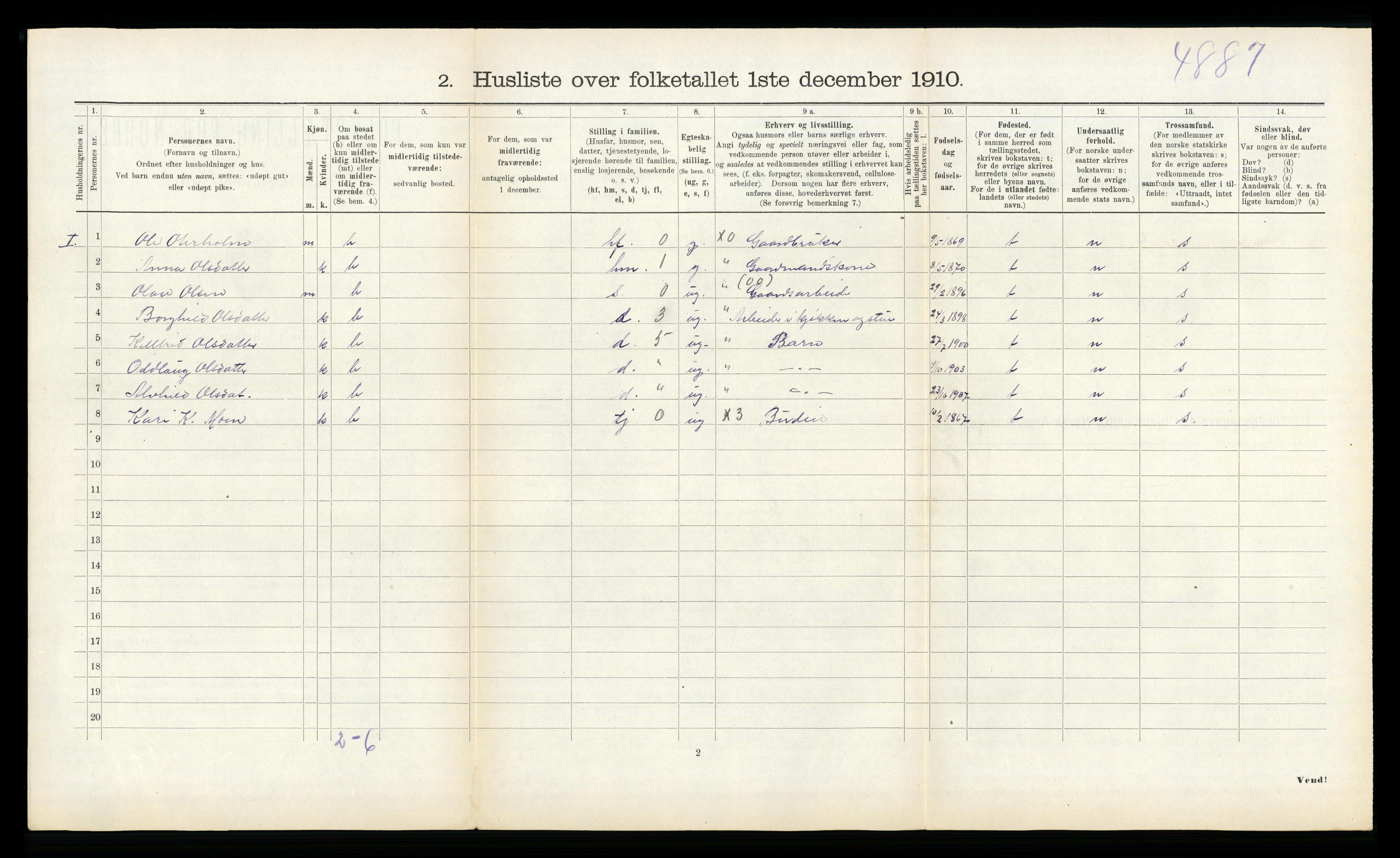 RA, 1910 census for Voll, 1910, p. 191