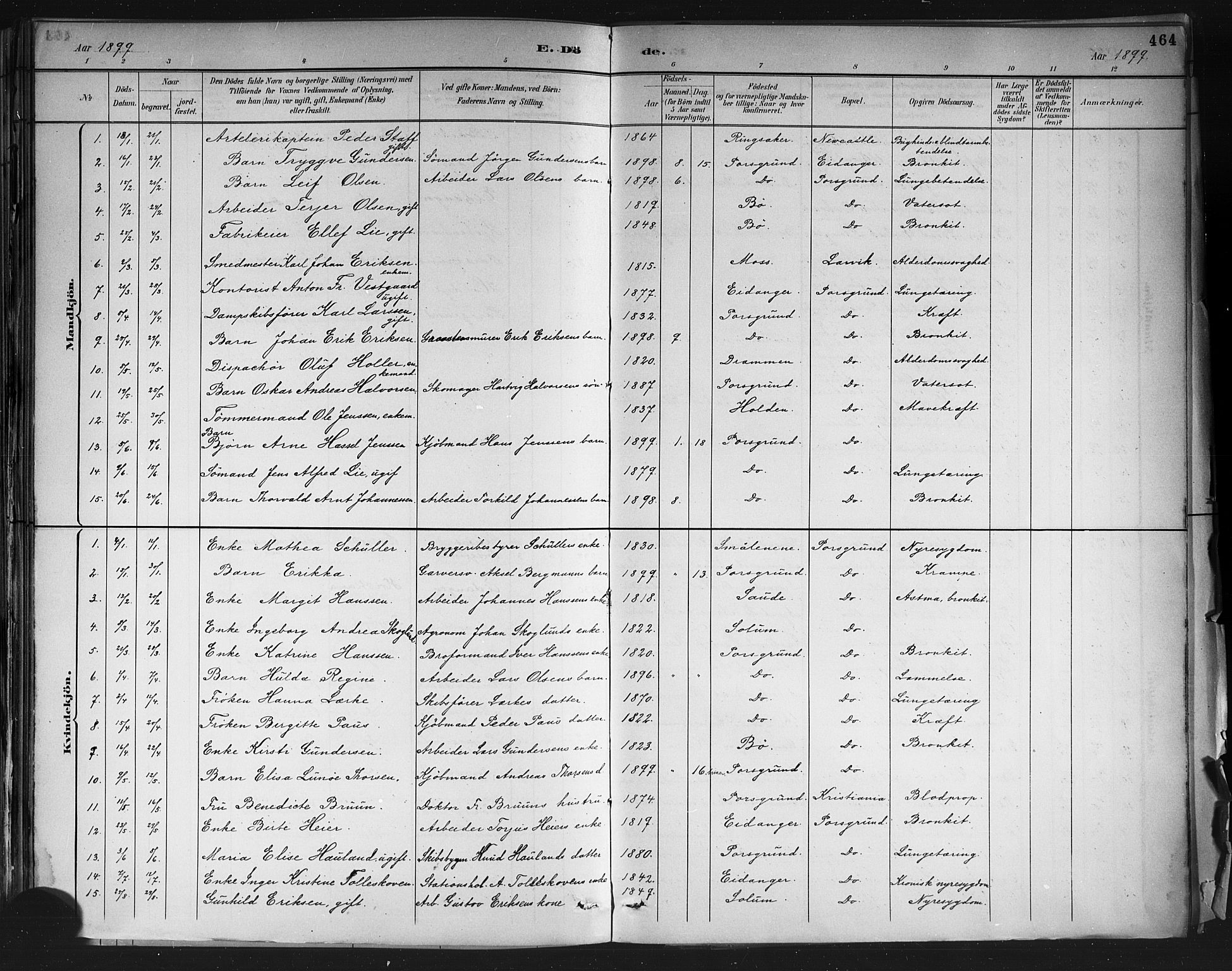 Porsgrunn kirkebøker , SAKO/A-104/G/Gb/L0005: Parish register (copy) no. II 5, 1883-1915, p. 464