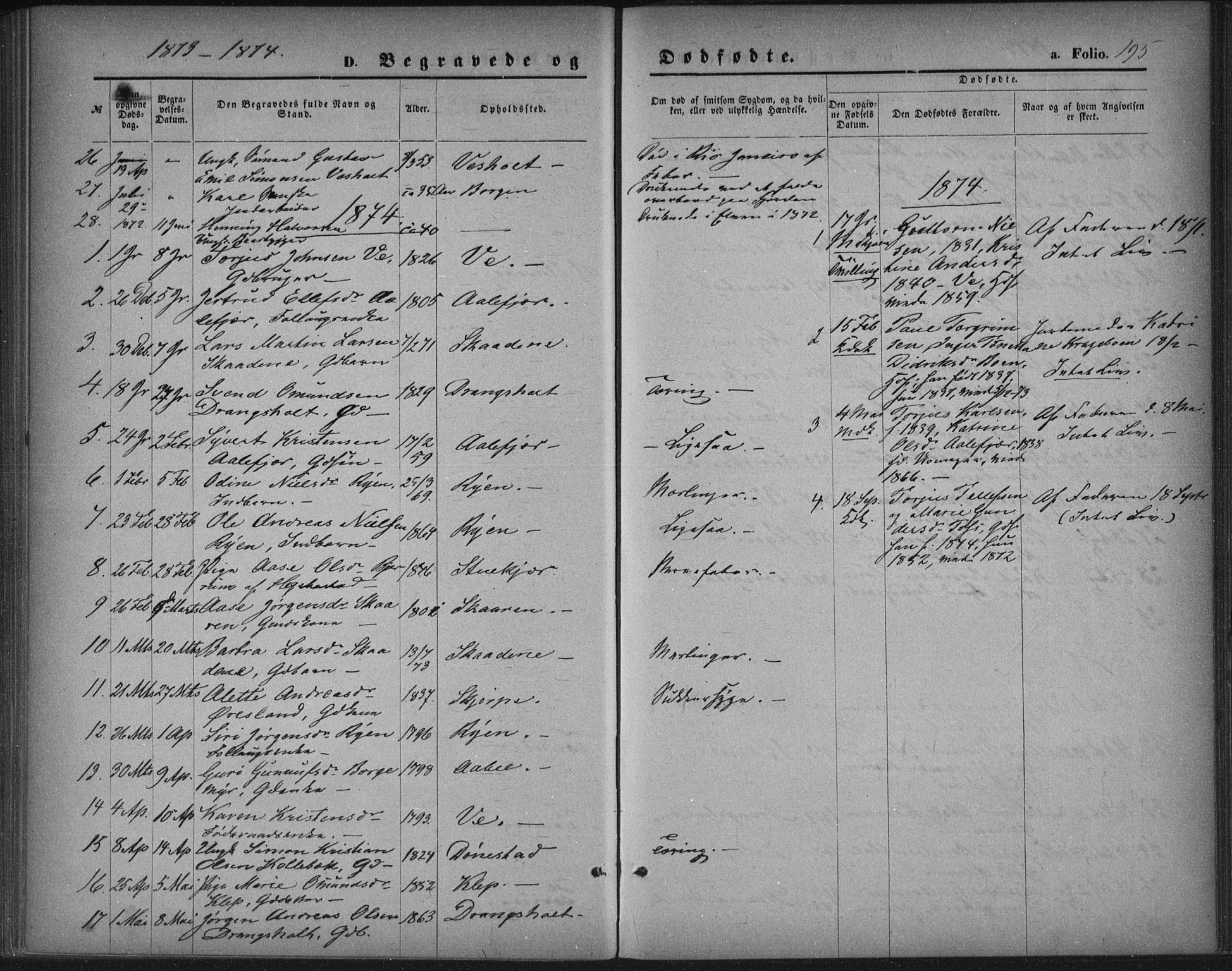 Tveit sokneprestkontor, SAK/1111-0043/F/Fa/L0006: Parish register (official) no. A 6, 1872-1886, p. 195