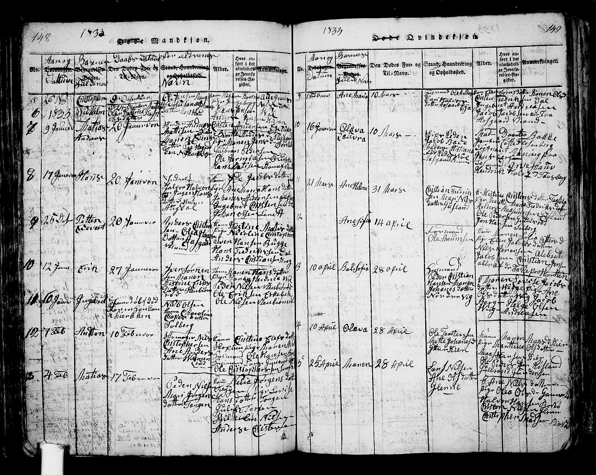Borre kirkebøker, SAKO/A-338/G/Ga/L0001: Parish register (copy) no. I 1, 1815-1851, p. 148-149