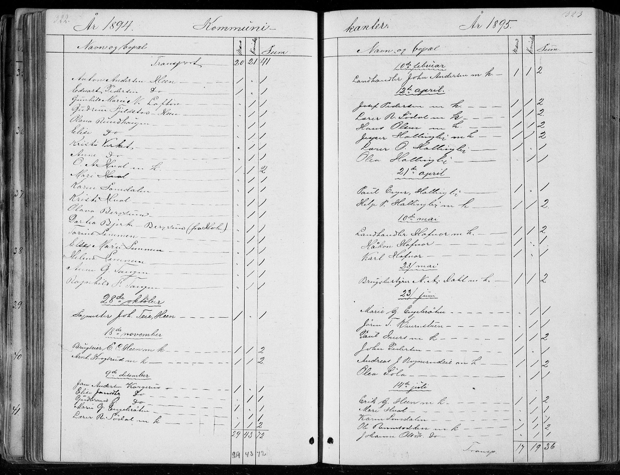 Ådal kirkebøker, SAKO/A-248/G/Gc/L0001: Parish register (copy) no. III 1, 1862-1898, p. 322-323