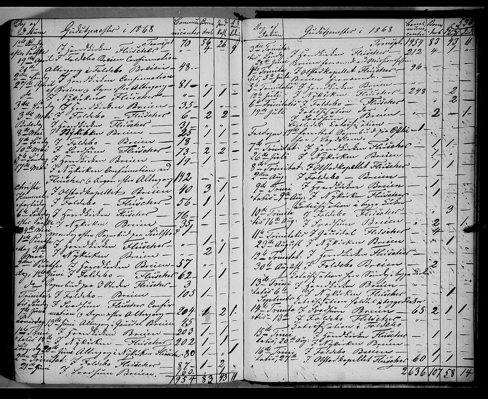 Gausdal prestekontor, SAH/PREST-090/H/Ha/Haa/L0009: Parish register (official) no. 9, 1862-1873, p. 530