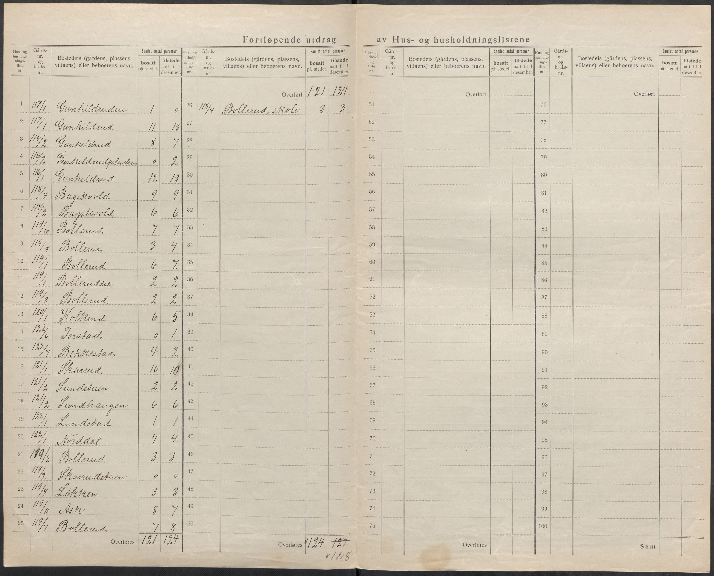 SAKO, 1920 census for Øvre Eiker, 1920, p. 68