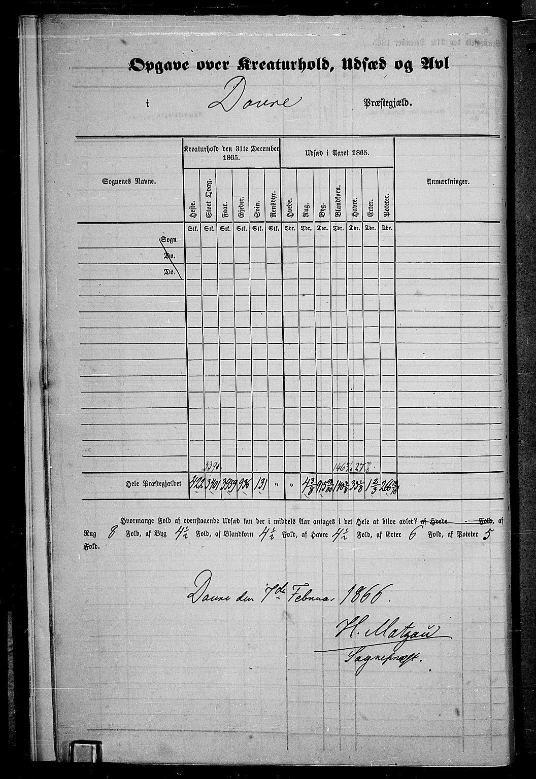 RA, 1865 census for Dovre, 1865, p. 9