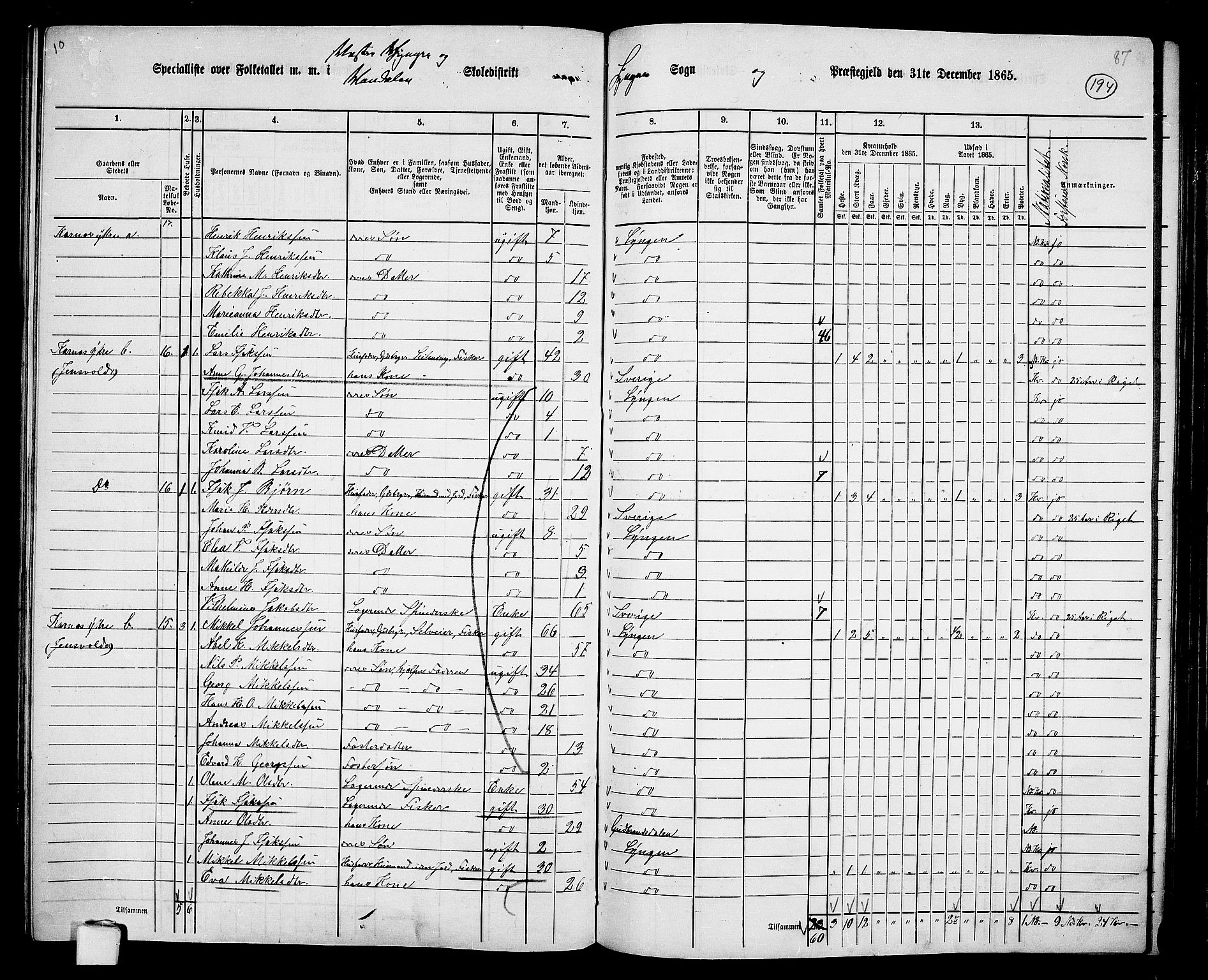 RA, 1865 census for Lyngen, 1865, p. 29