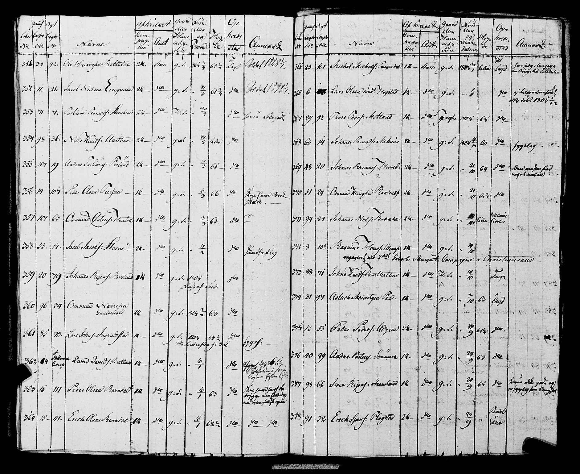 Fylkesmannen i Rogaland, AV/SAST-A-101928/99/3/325/325CA, 1655-1832, p. 10065