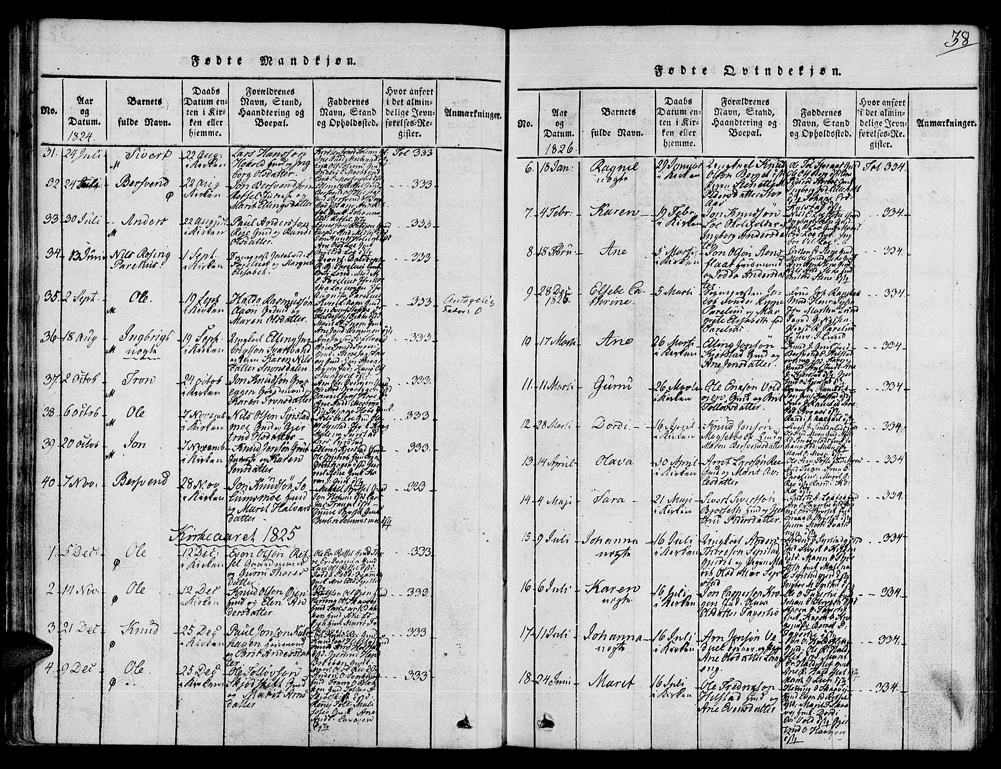 Ministerialprotokoller, klokkerbøker og fødselsregistre - Sør-Trøndelag, SAT/A-1456/672/L0853: Parish register (official) no. 672A06 /1, 1816-1829, p. 38