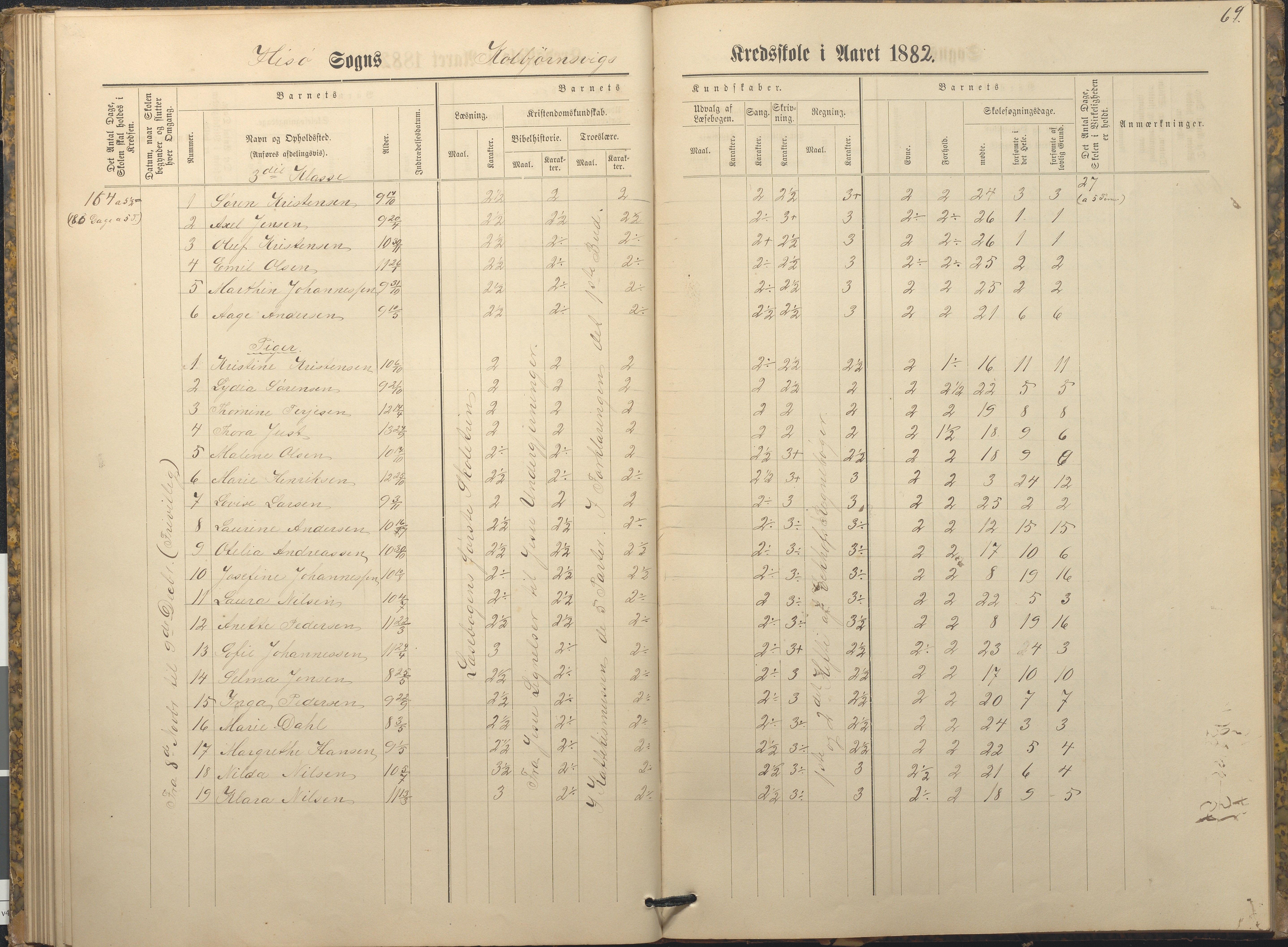 Hisøy kommune frem til 1991, AAKS/KA0922-PK/32/L0009: Skoleprotokoll, 1880-1892, p. 69