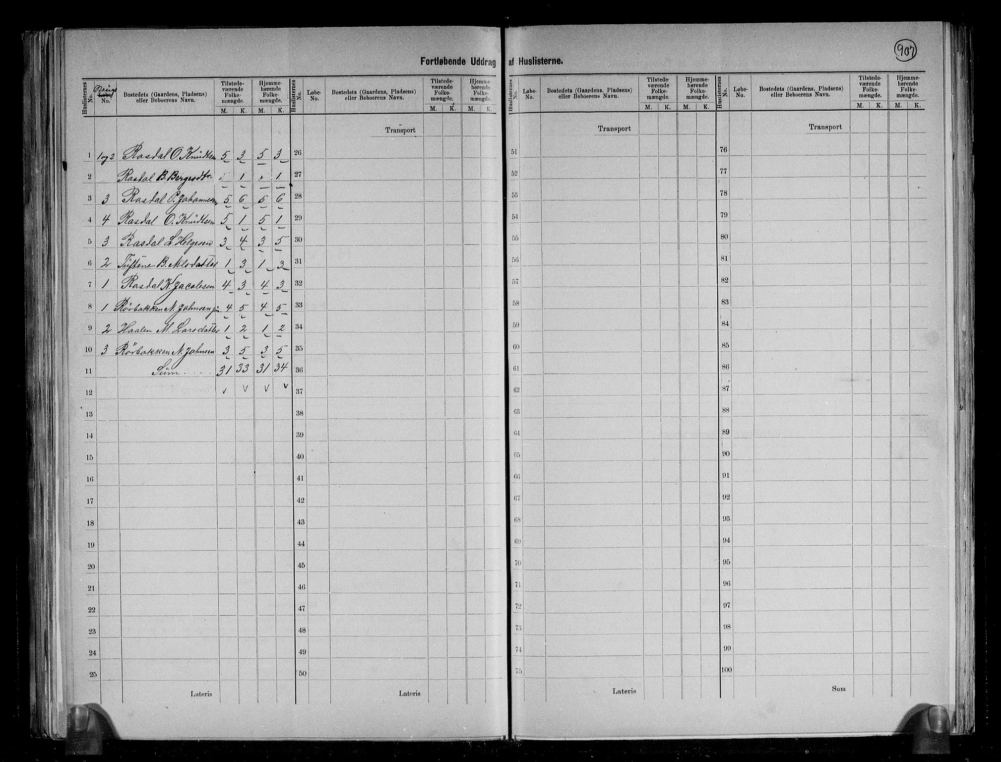 RA, 1891 census for 1237 Evanger, 1891, p. 20