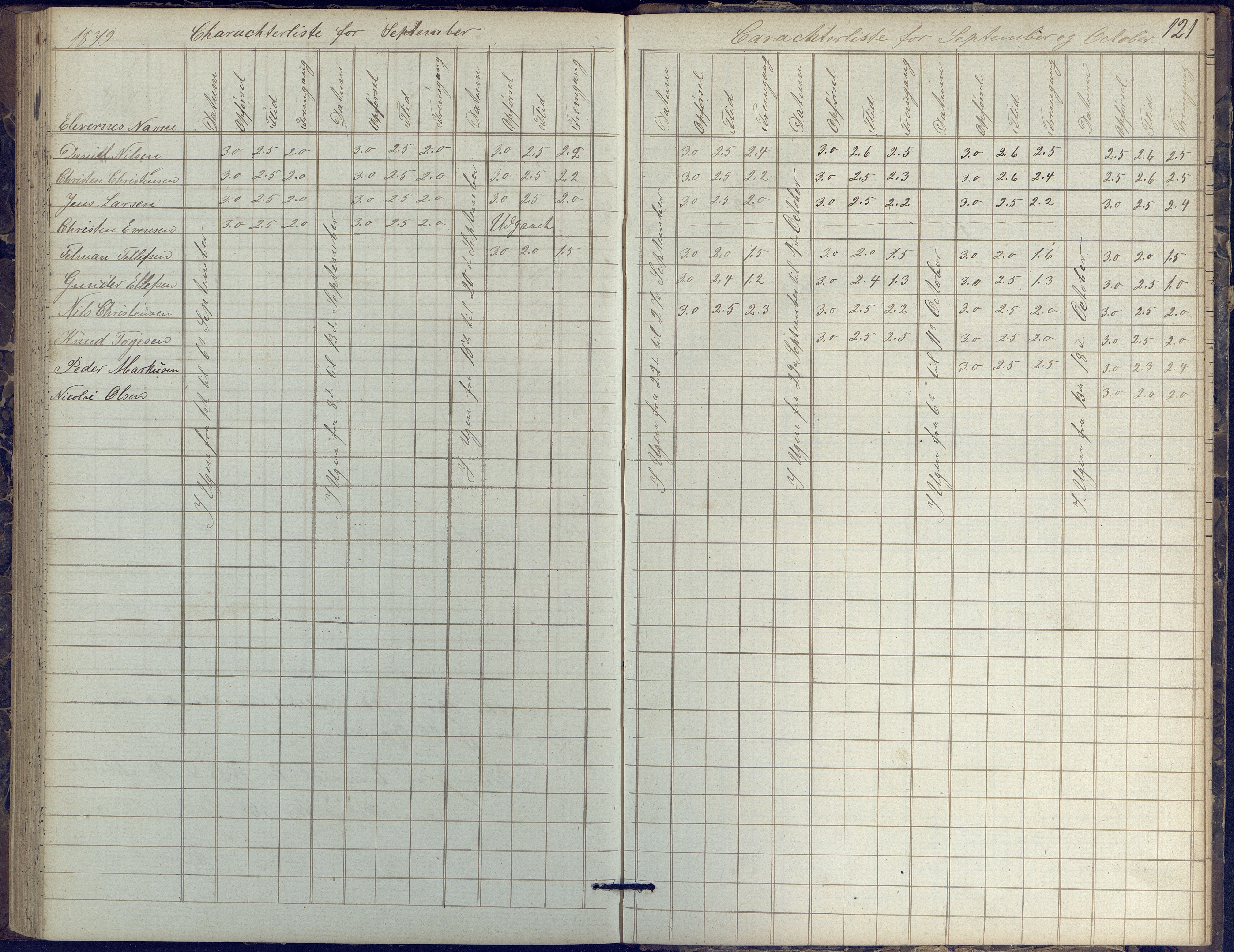 Risør kommune, AAKS/KA0901-PK/1/05/05k/L0002: Karakterbok, 1864-1880, p. 121