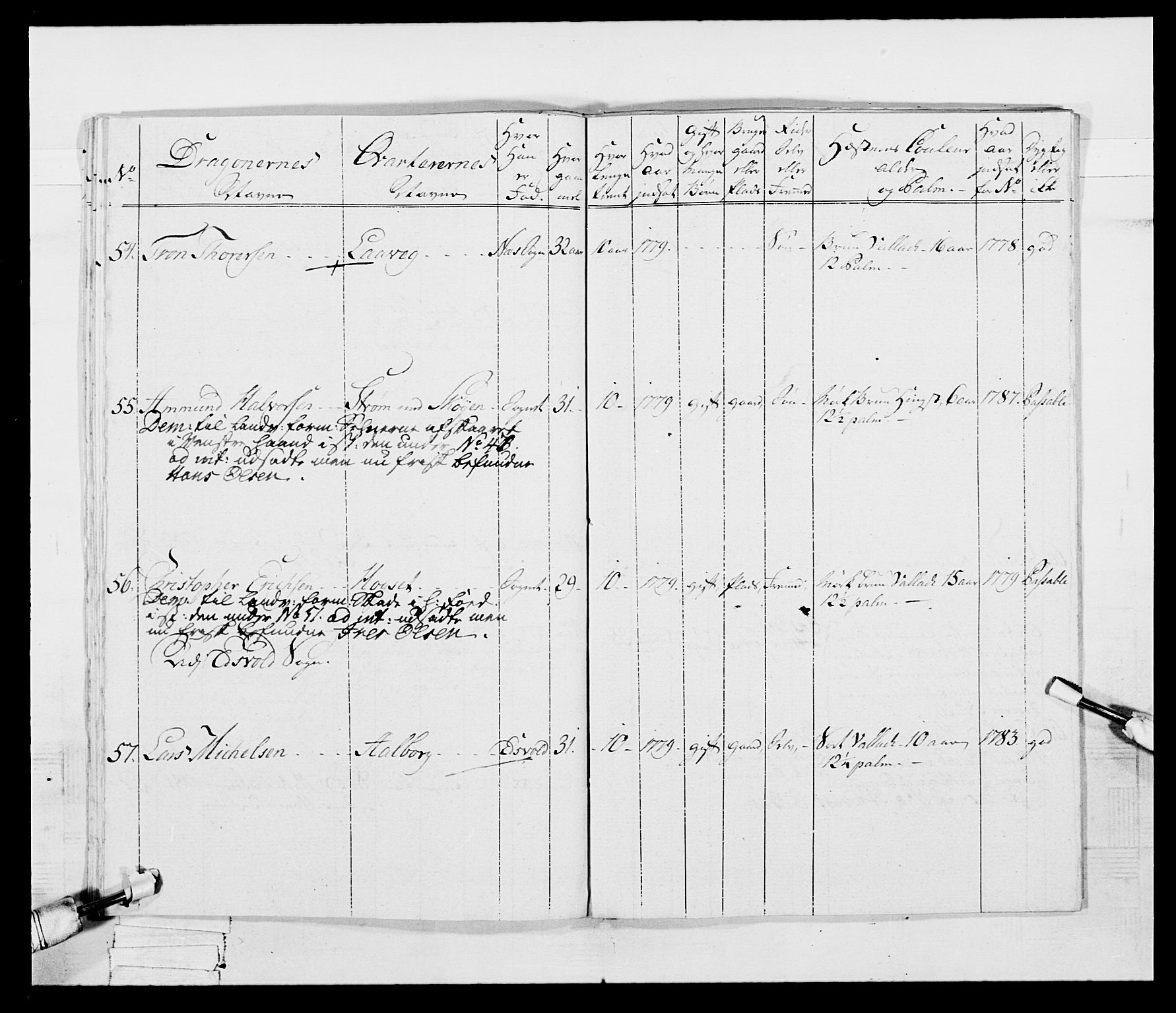 Generalitets- og kommissariatskollegiet, Det kongelige norske kommissariatskollegium, AV/RA-EA-5420/E/Eh/L0005: Akershusiske dragonregiment, 1789-1792, p. 294