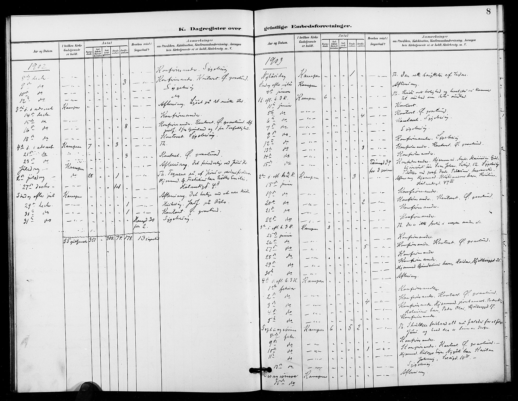 Kampen prestekontor Kirkebøker, SAO/A-10853/I/Ib/L0002: Diary records no. 2, 1901-1912, p. 8