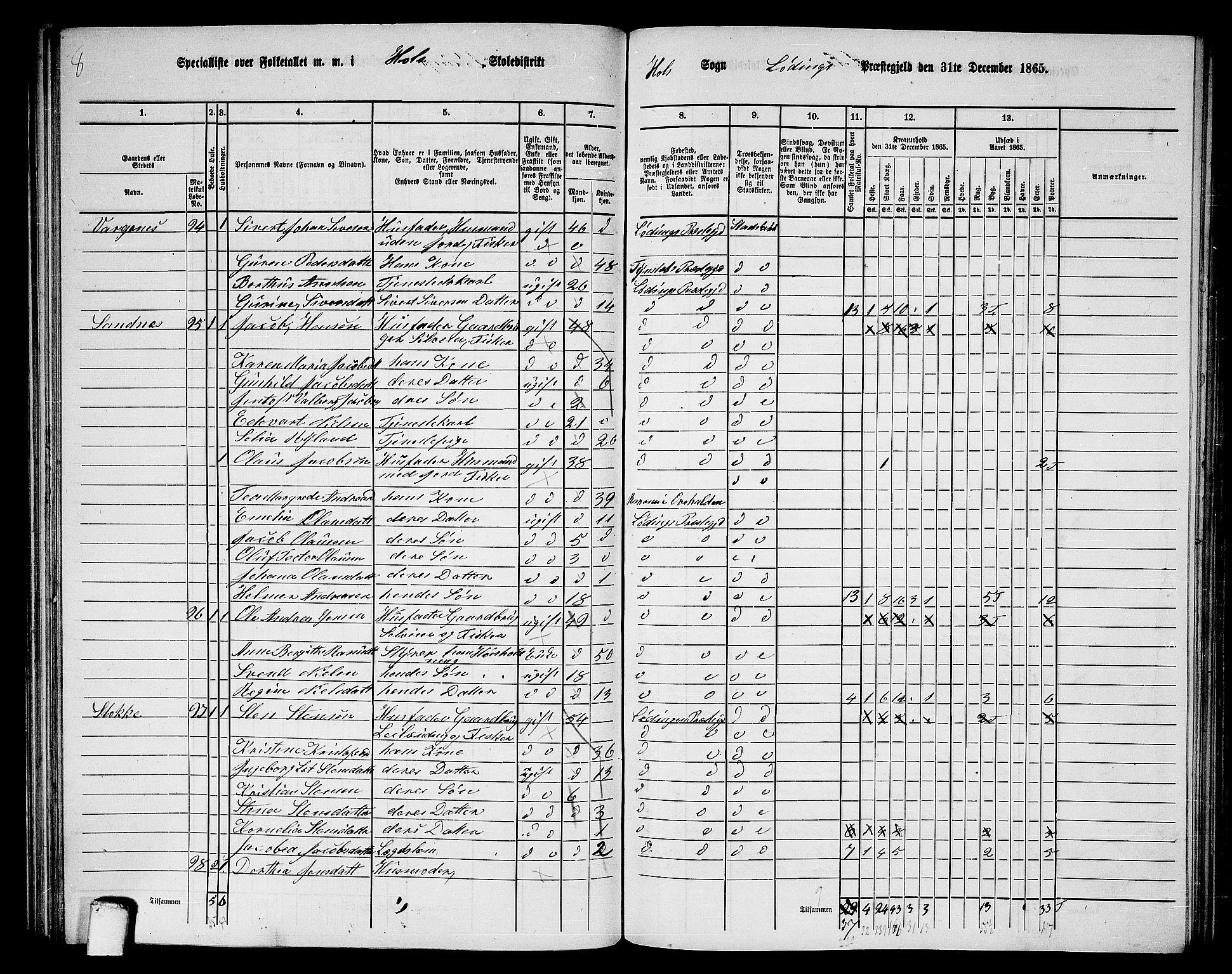 RA, 1865 census for Lødingen, 1865, p. 75