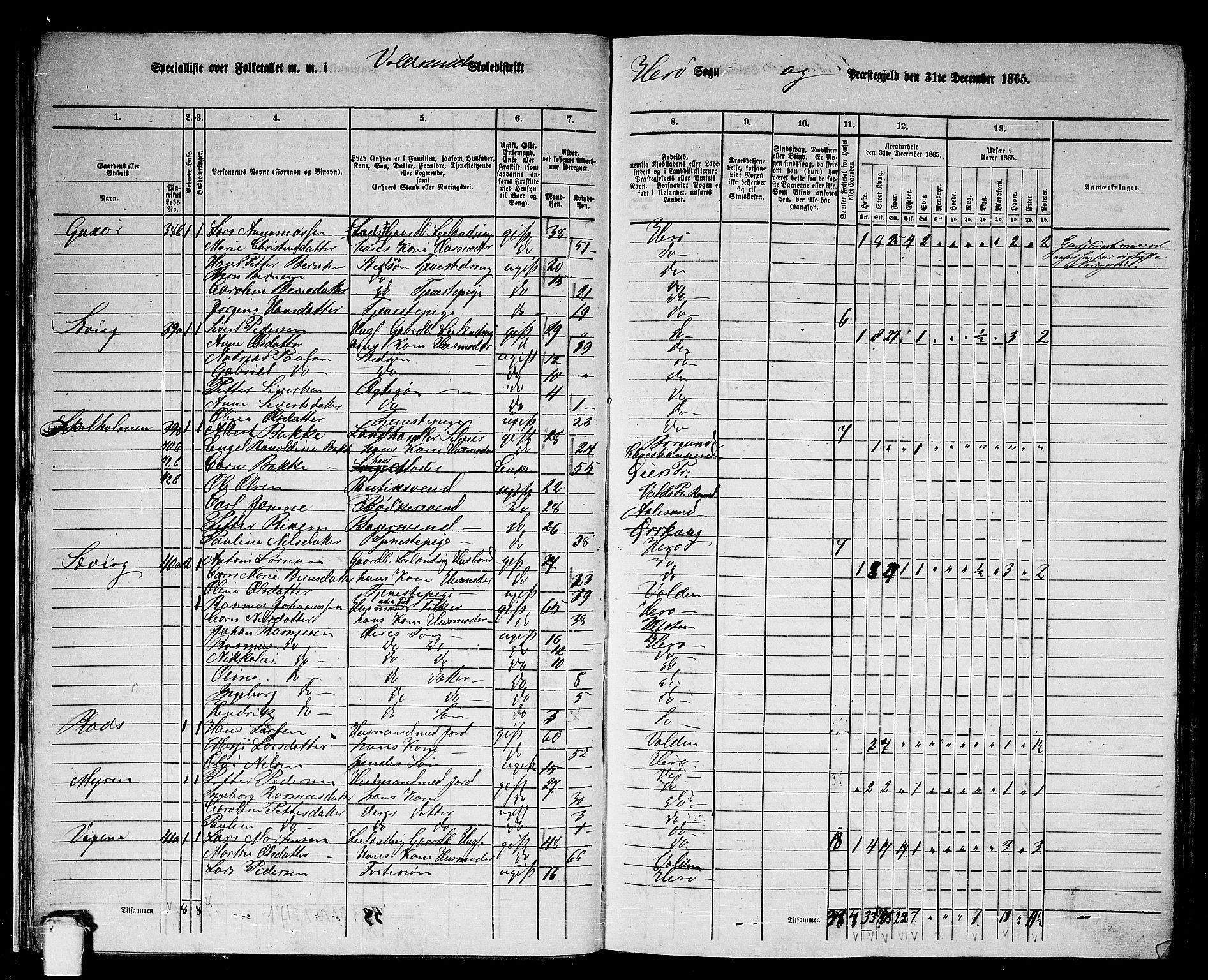 RA, 1865 census for Herøy, 1865, p. 31