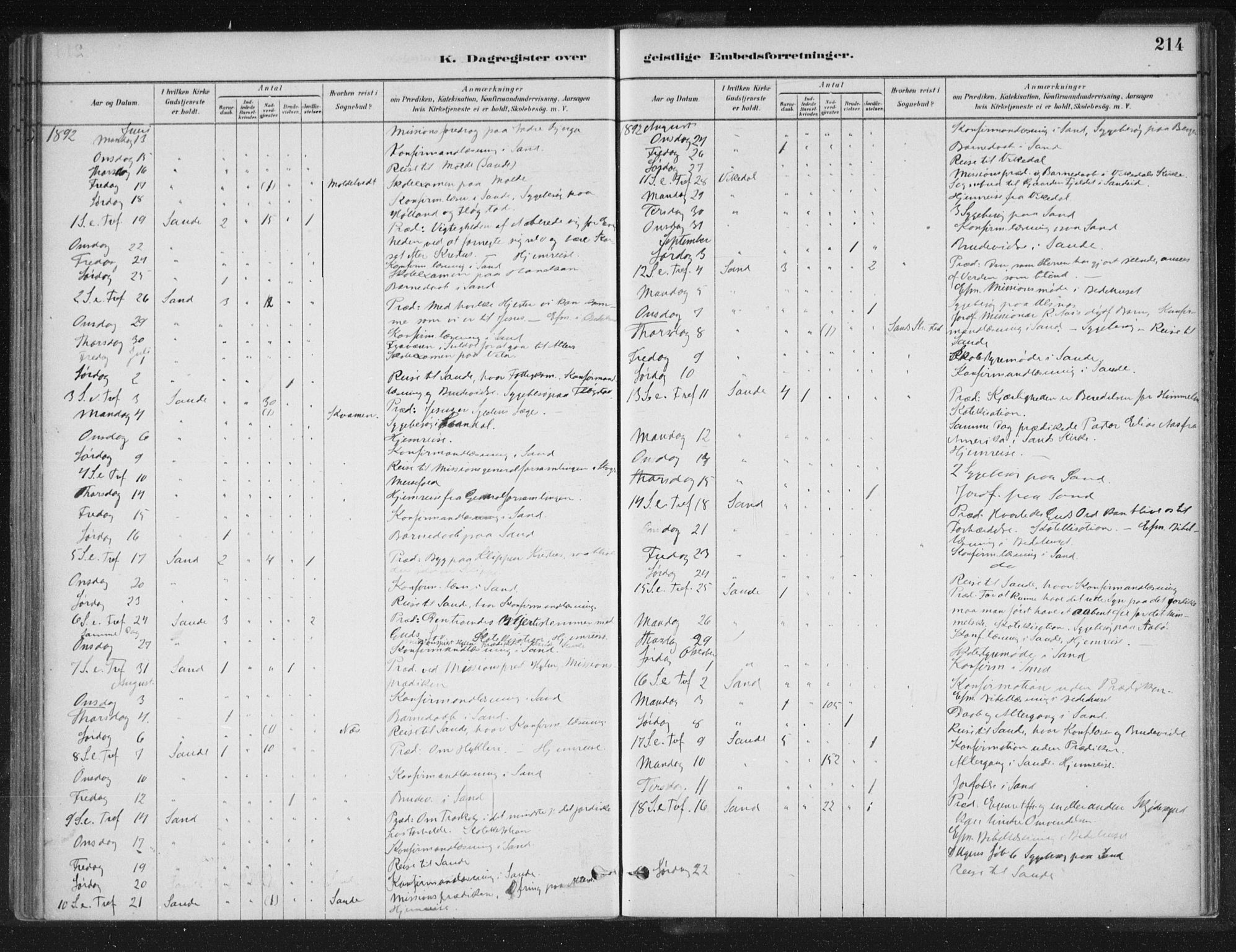 Sand sokneprestkontor, AV/SAST-A-101848/01/III/L0005: Parish register (official) no. A 5, 1880-1898, p. 214