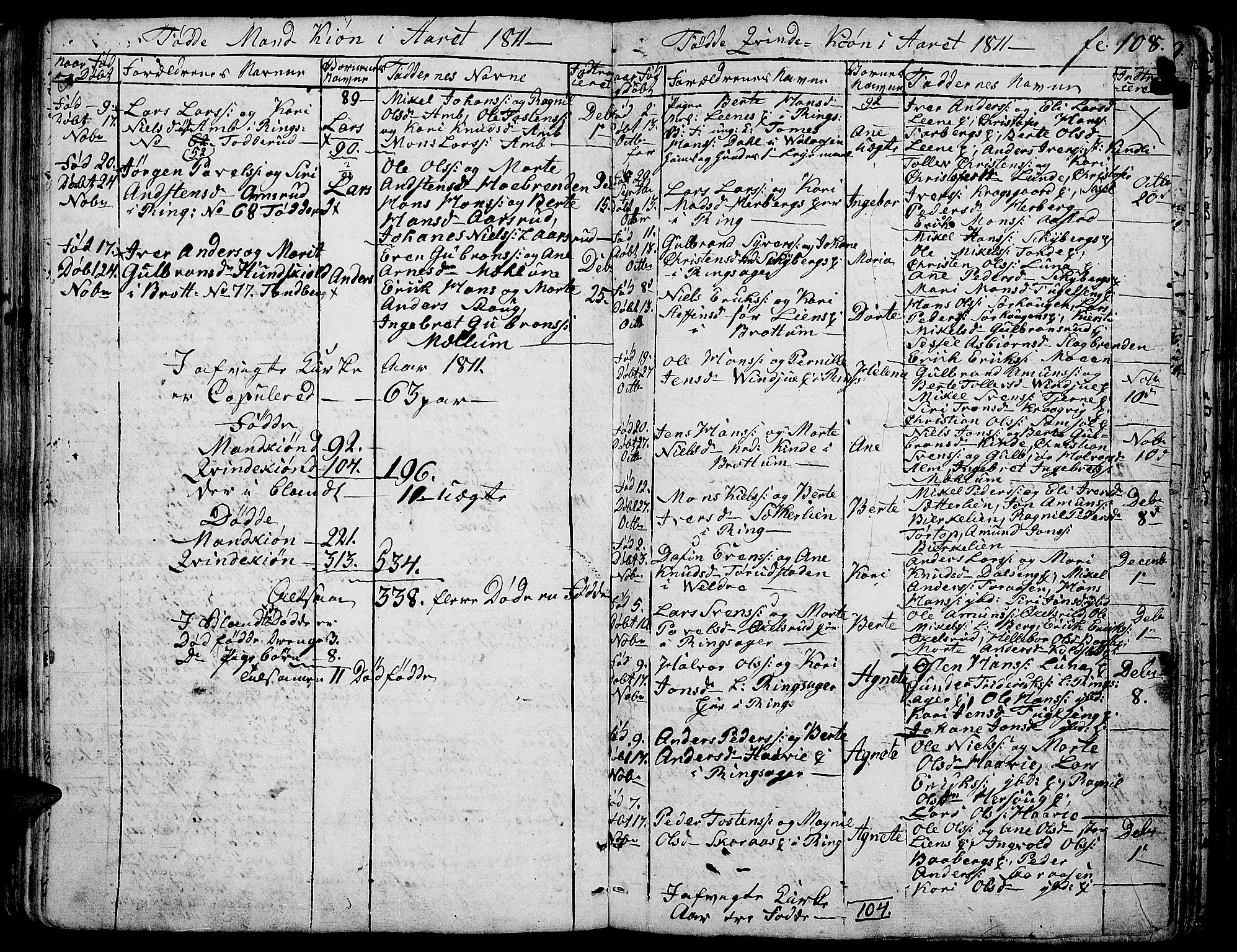 Ringsaker prestekontor, SAH/PREST-014/K/Ka/L0004: Parish register (official) no. 4, 1799-1814, p. 108