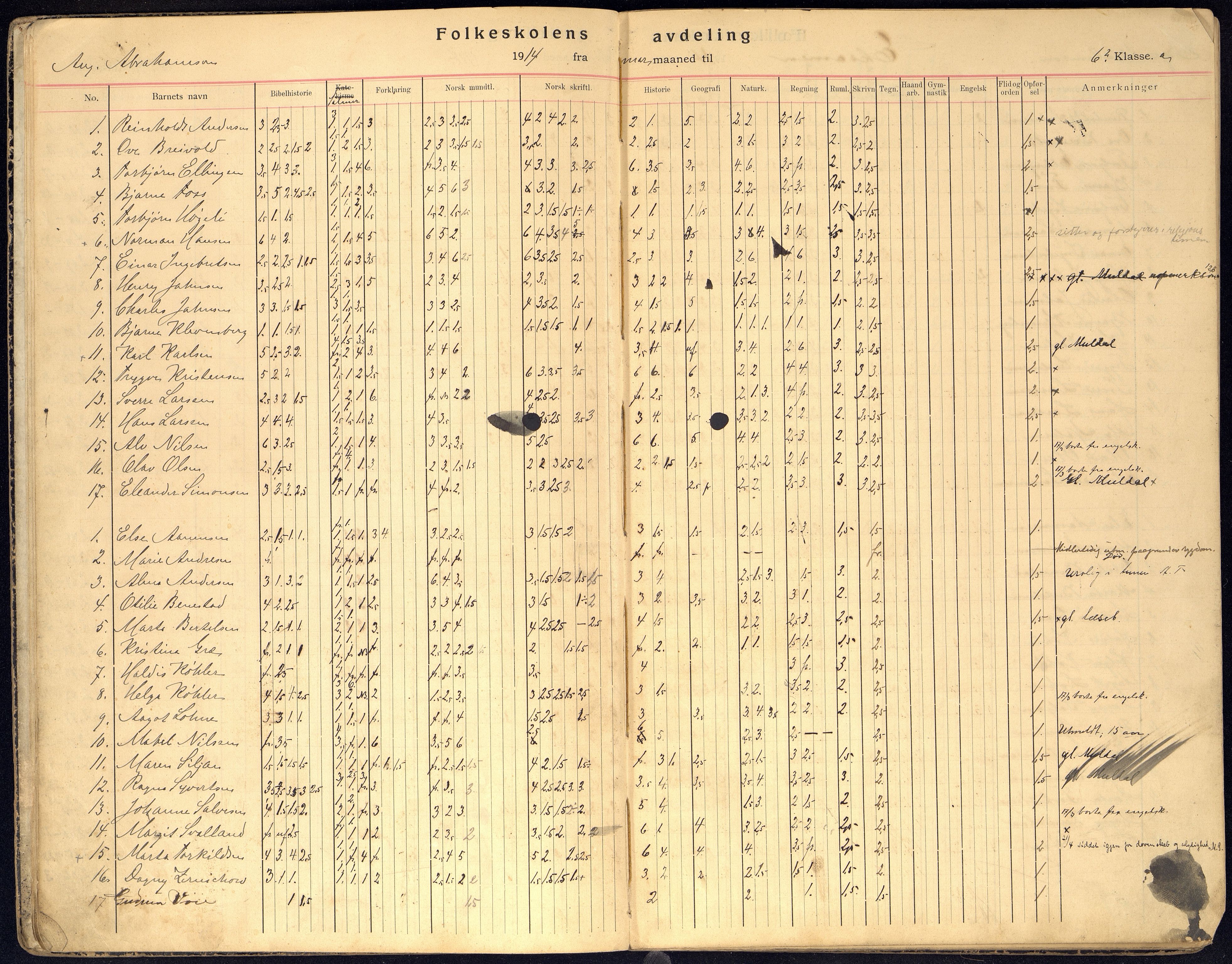 Kristiansand By - Kongensgate Skole, ARKSOR/1001KG560/G/Gb/L0007/0005: Karakterprotokoller / Karakterprotokoll, 1913-1922