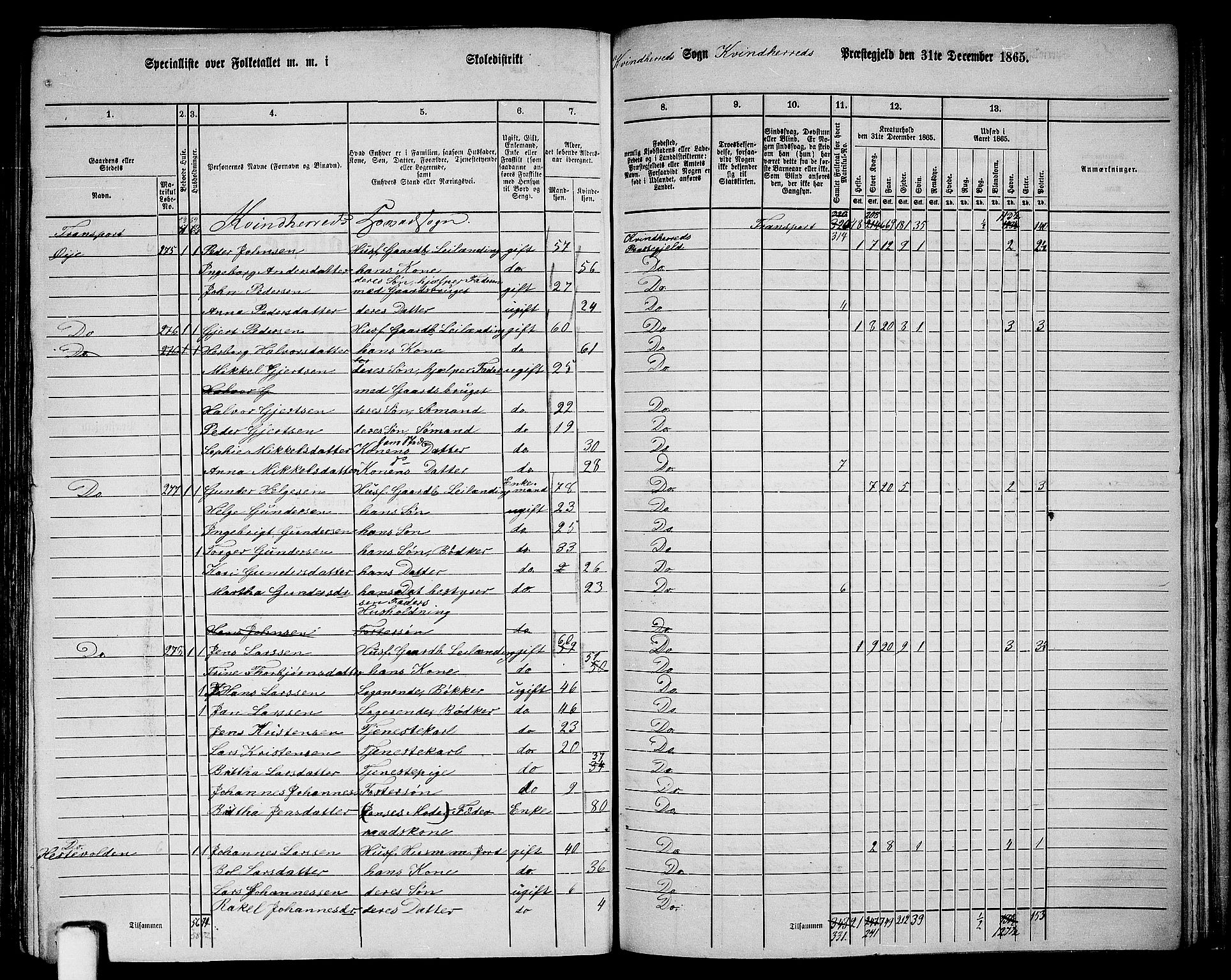 RA, 1865 census for Kvinnherad, 1865, p. 153