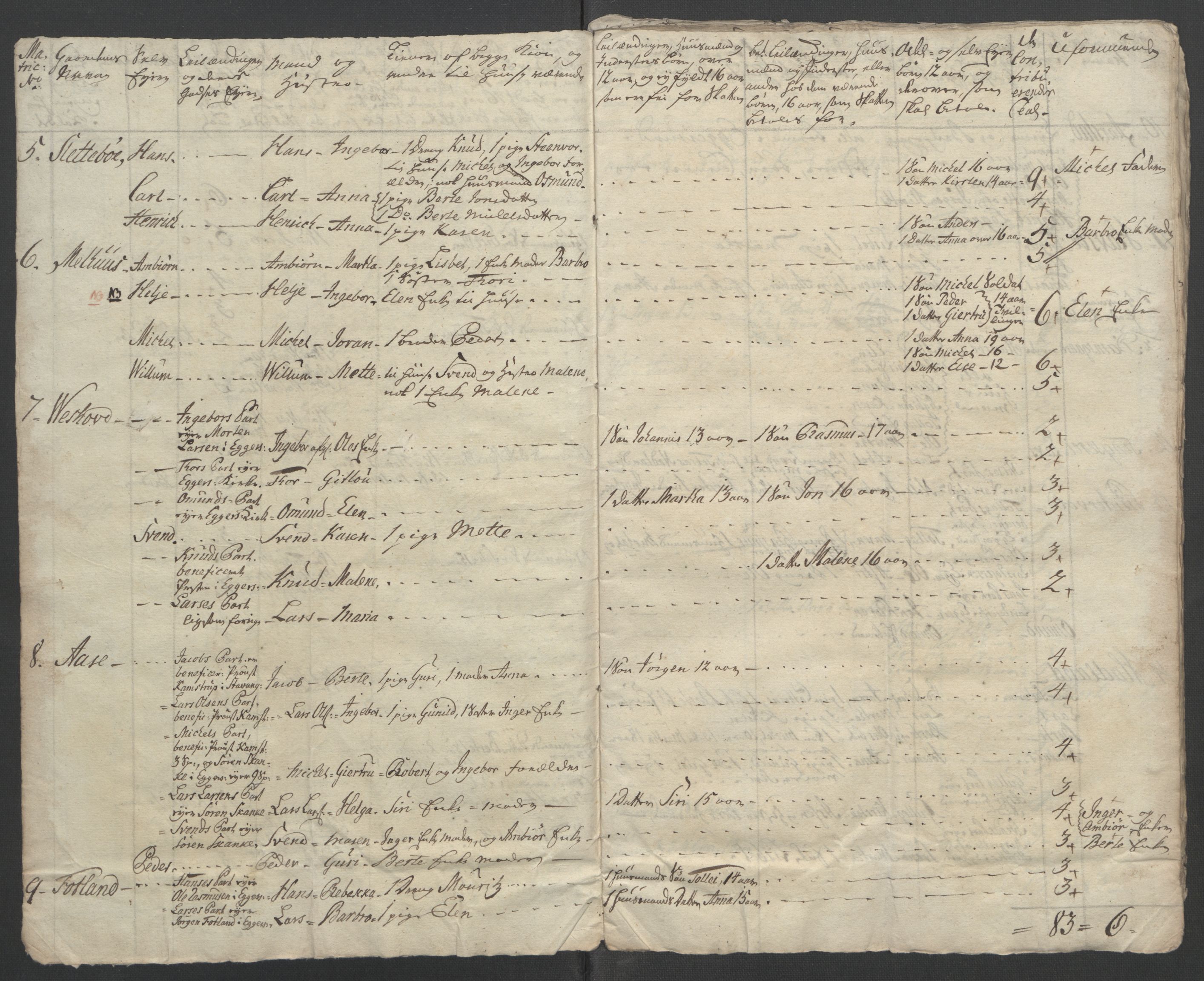 Rentekammeret inntil 1814, Reviderte regnskaper, Fogderegnskap, RA/EA-4092/R46/L2835: Ekstraskatten Jæren og Dalane, 1762-1764, p. 252