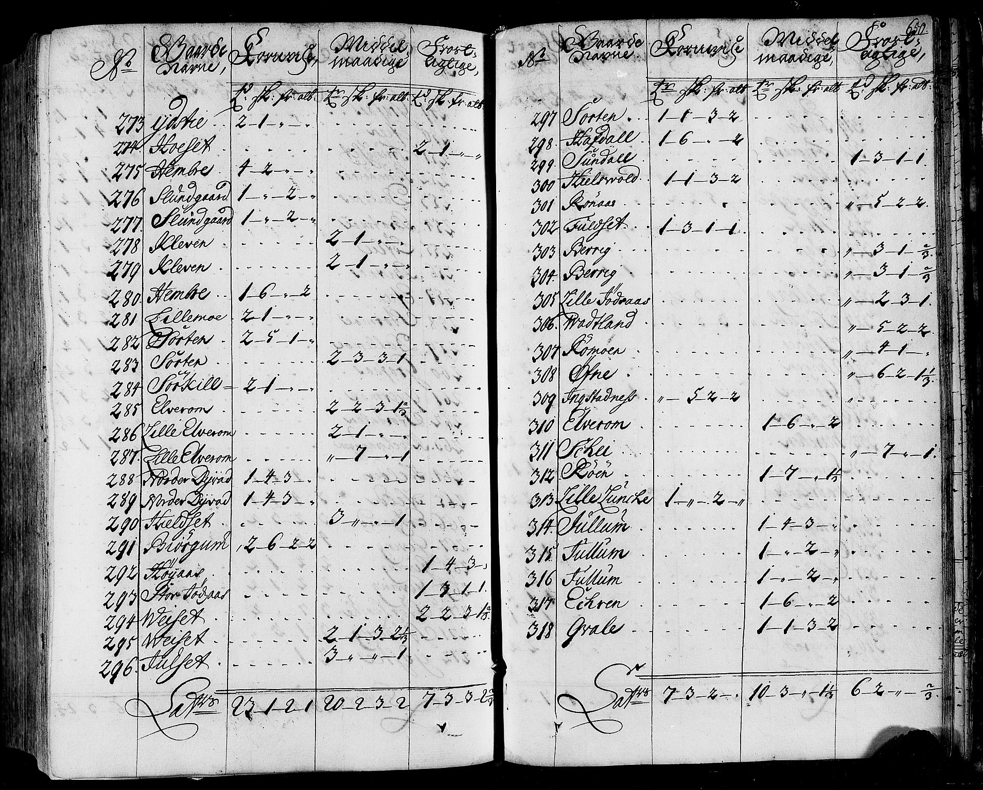 Rentekammeret inntil 1814, Realistisk ordnet avdeling, AV/RA-EA-4070/N/Nb/Nbf/L0164: Stjørdal og Verdal eksaminasjonsprotokoll, 1723, p. 662