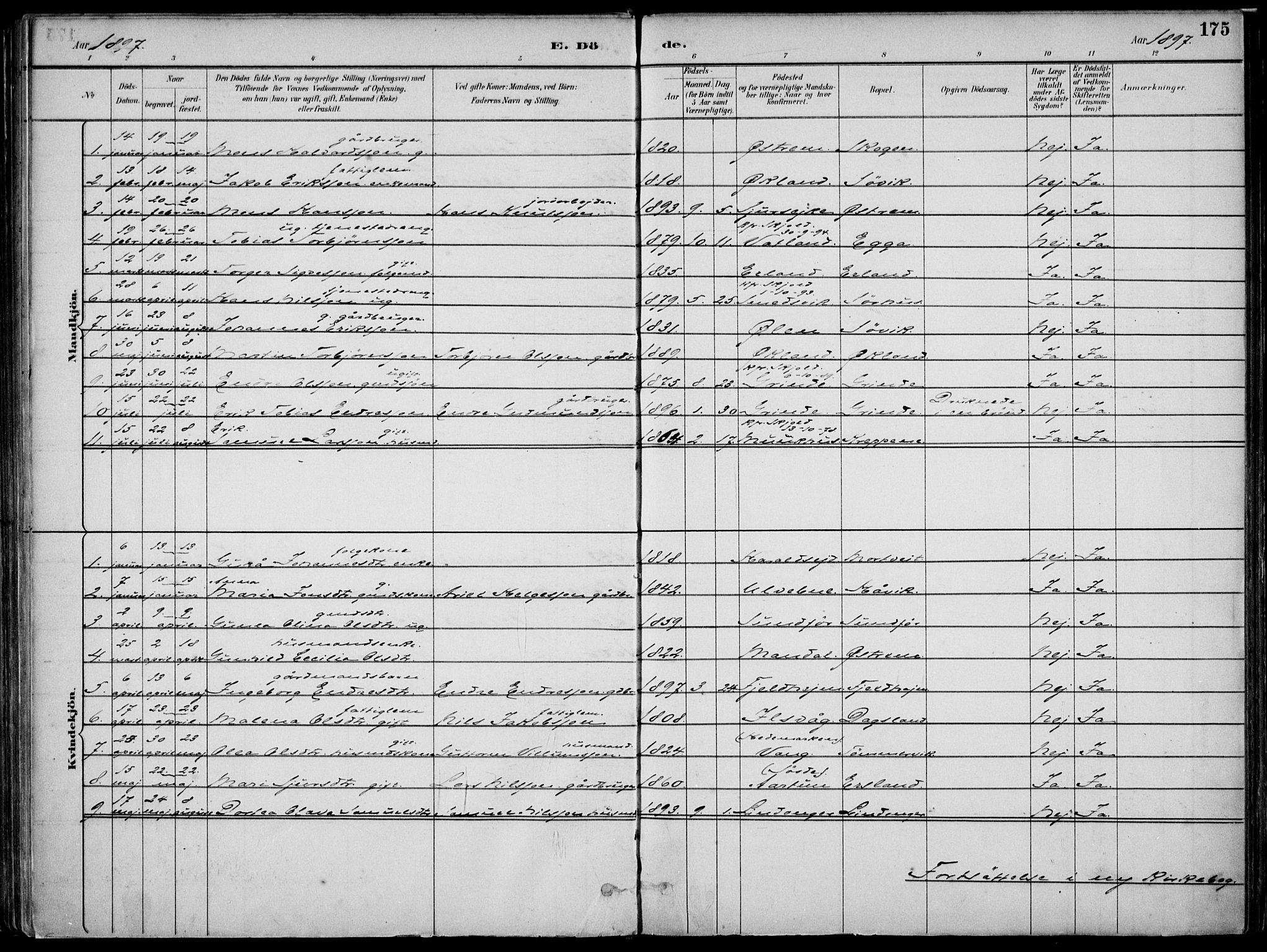 Skjold sokneprestkontor, SAST/A-101847/H/Ha/Haa/L0010: Parish register (official) no. A 10, 1882-1897, p. 175