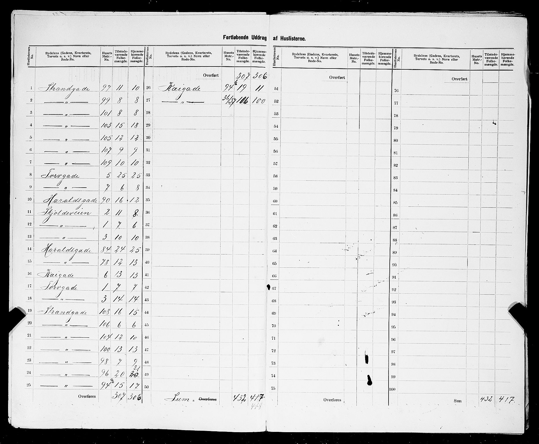 SAST, 1900 census for Haugesund, 1900, p. 81