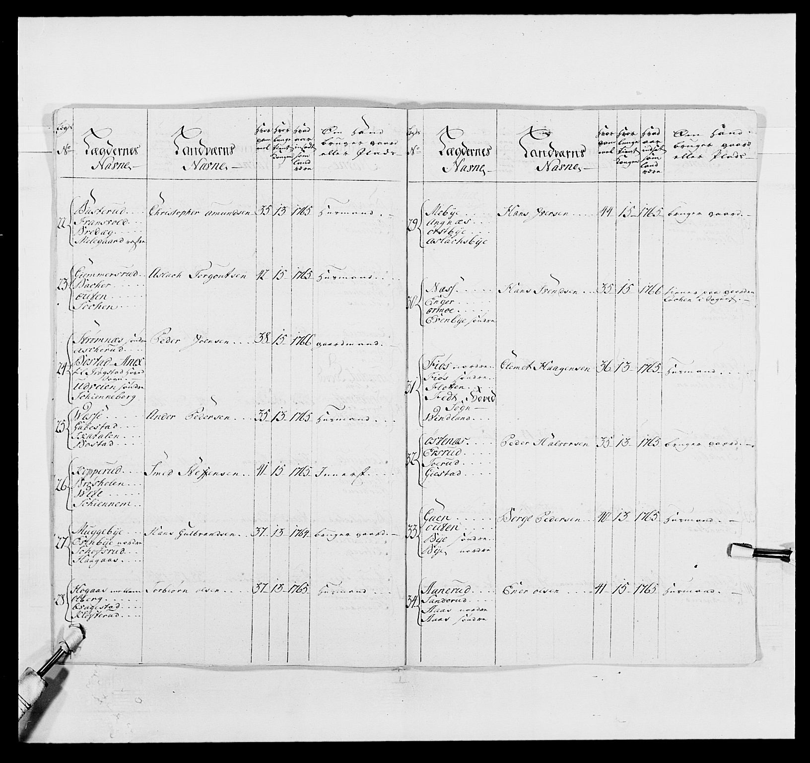 Kommanderende general (KG I) med Det norske krigsdirektorium, AV/RA-EA-5419/E/Ea/L0496: 1. Smålenske regiment, 1765-1767, p. 422