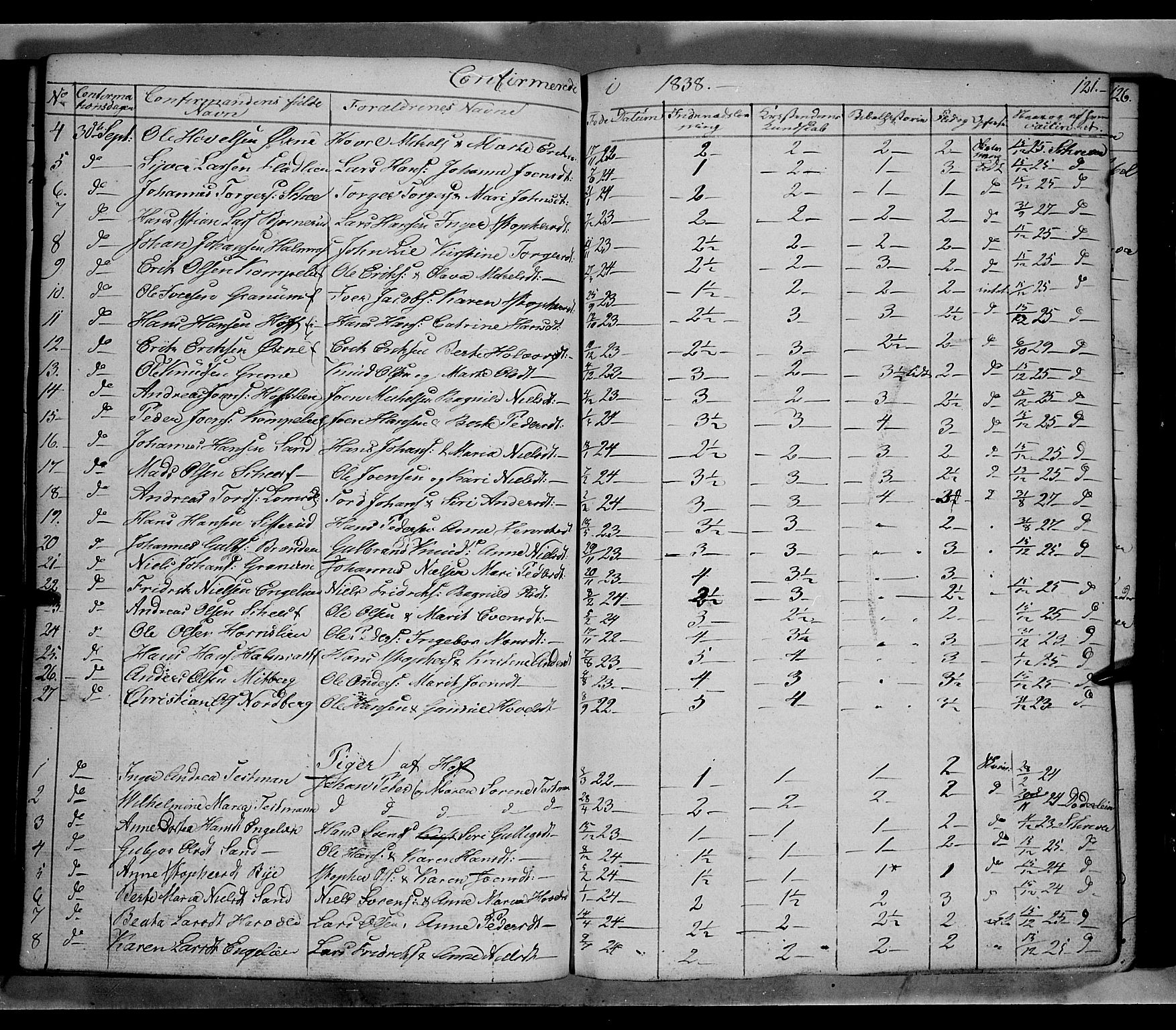 Land prestekontor, SAH/PREST-120/H/Ha/Hab/L0002: Parish register (copy) no. 2, 1833-1849, p. 121