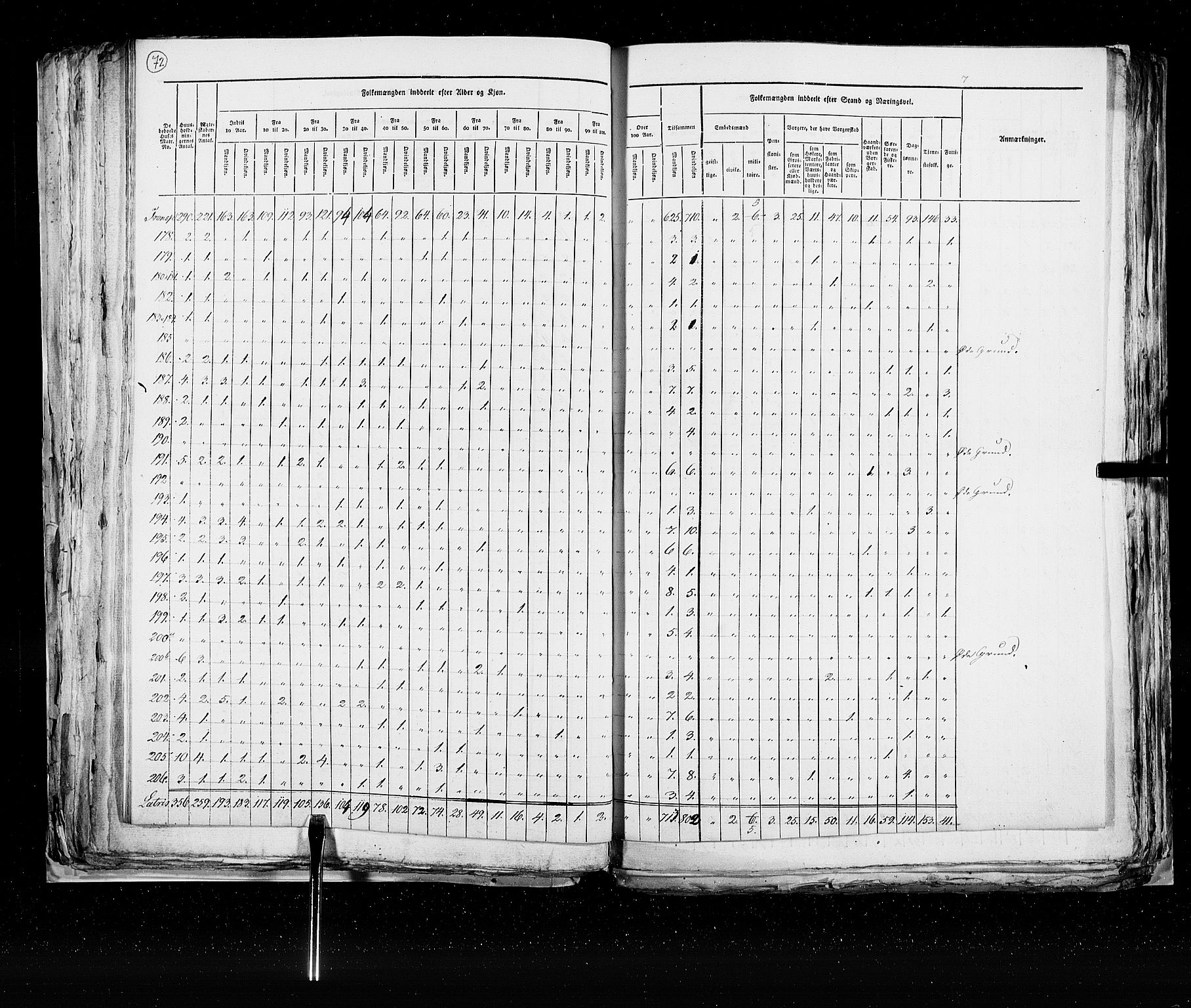 RA, Census 1825, vol. 22: Bergen, 1825, p. 72