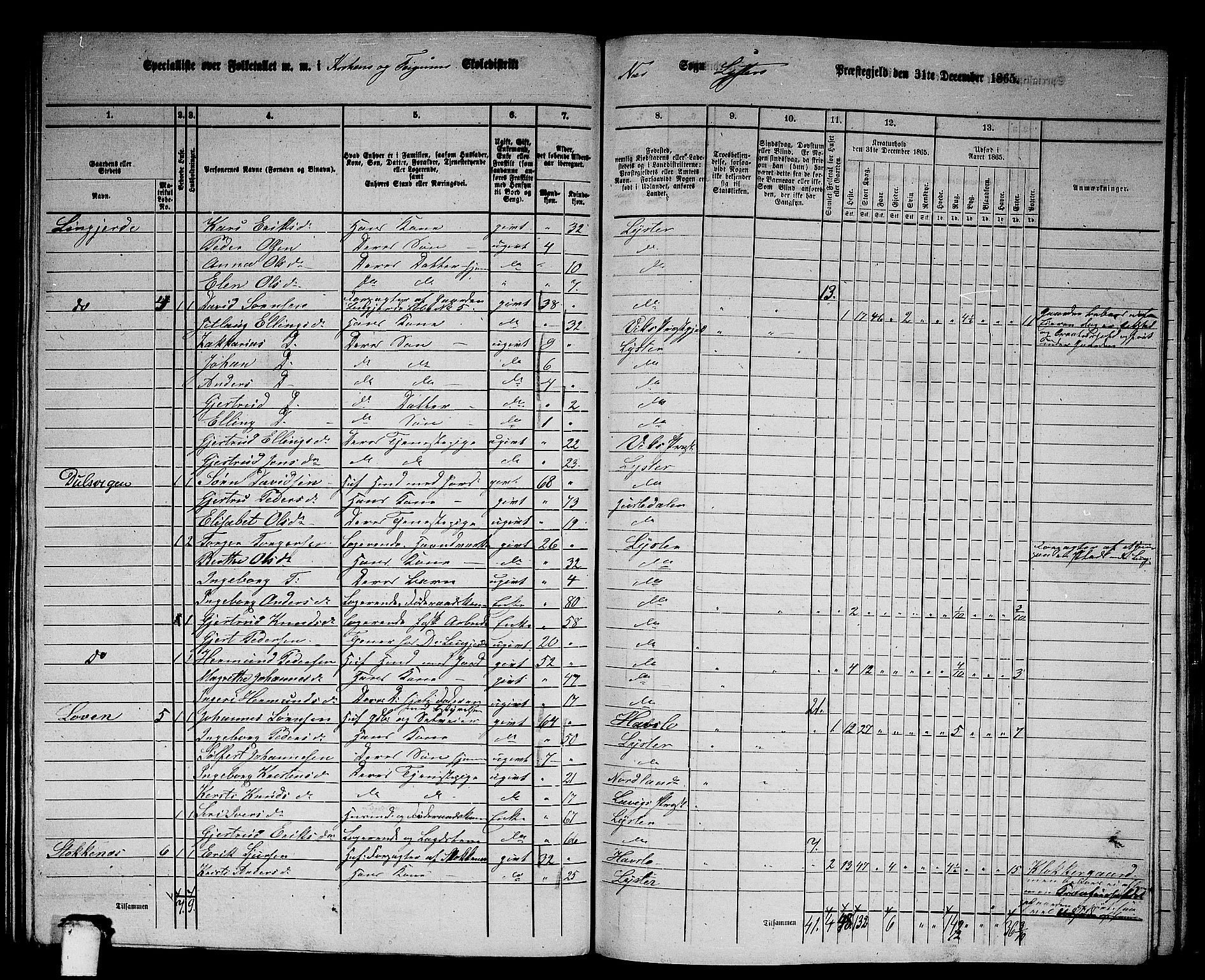 RA, 1865 census for Luster, 1865, p. 130