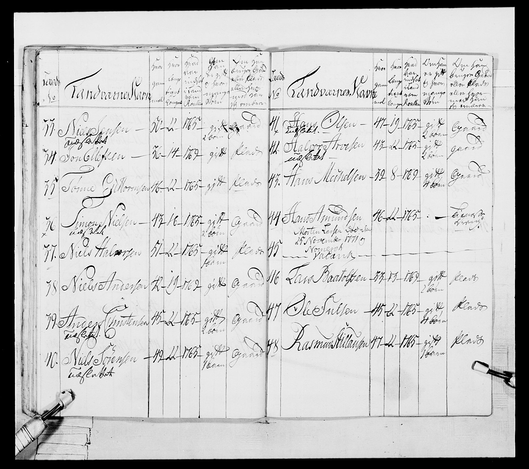 Generalitets- og kommissariatskollegiet, Det kongelige norske kommissariatskollegium, AV/RA-EA-5420/E/Eh/L0051: 1. Smålenske nasjonale infanteriregiment, 1759-1773, p. 239