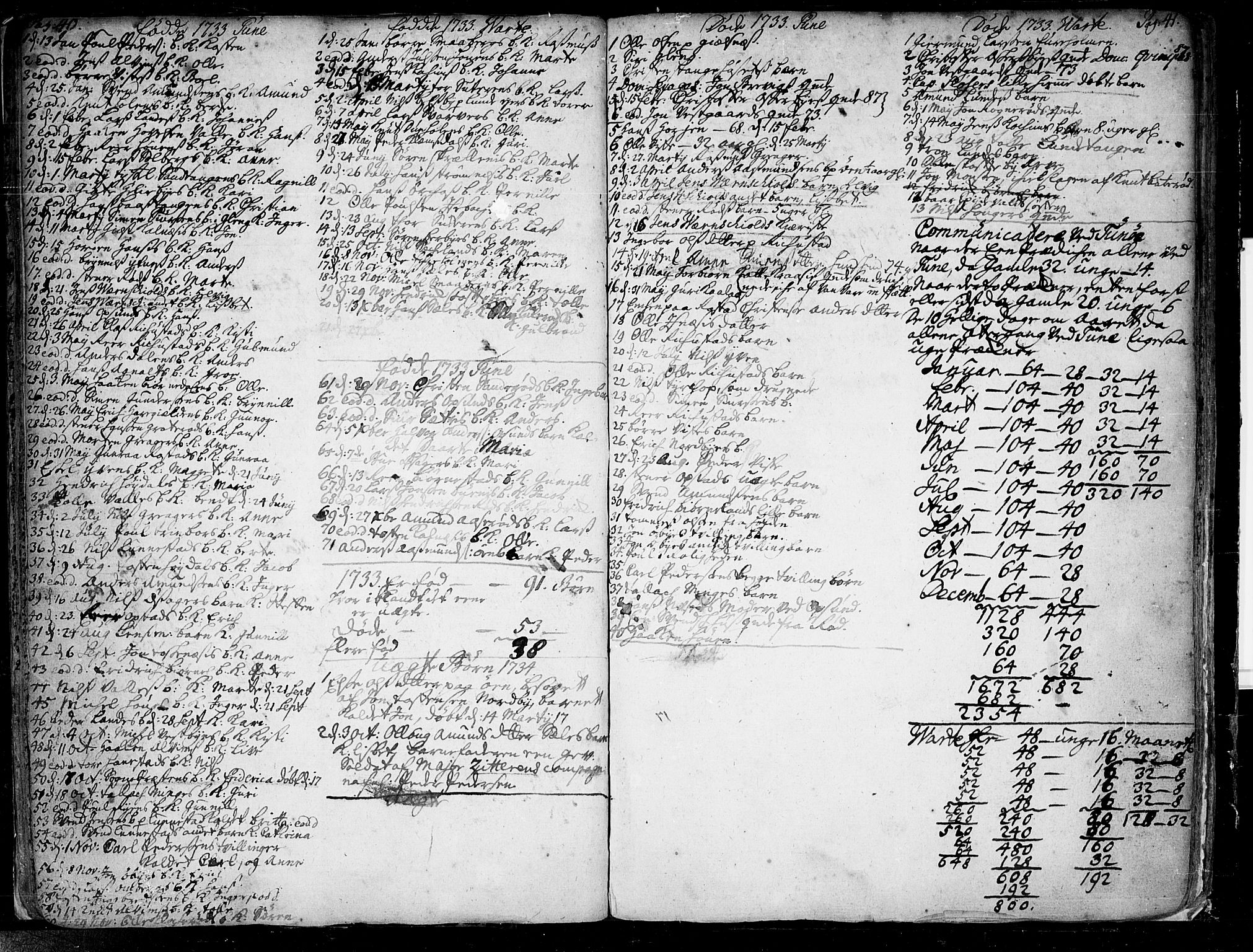 Tune prestekontor Kirkebøker, AV/SAO-A-2007/F/Fa/L0001: Parish register (official) no. 1, 1720-1758, p. 40-41