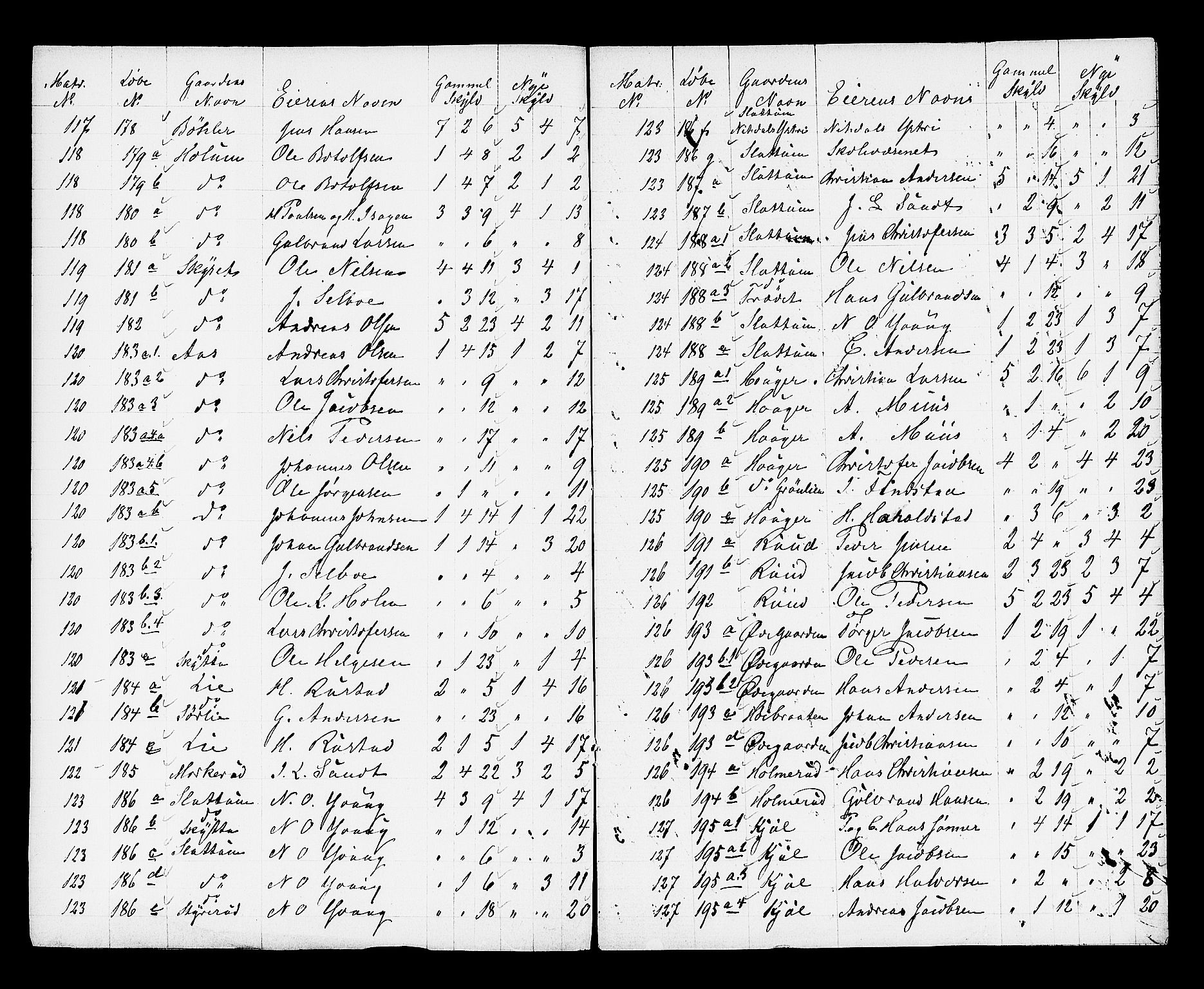 Matrikkelrevisjonen av 1863, AV/RA-S-1530/F/Fe/L0037: Nittedal, 1863