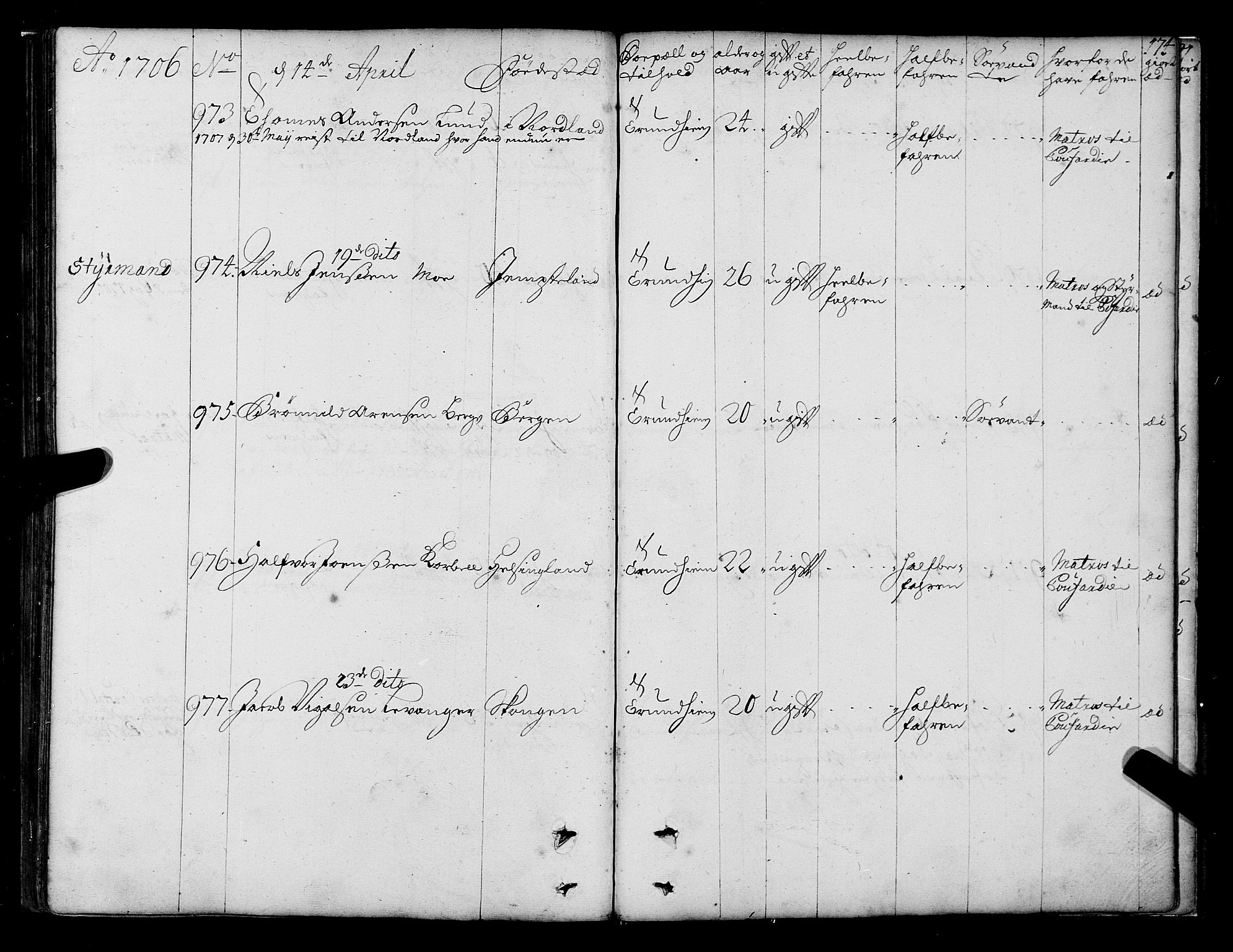 Sjøinnrulleringen - Trondhjemske distrikt, AV/SAT-A-5121/01/L0003/0001: -- / Hovedrulle over sjødolk i Trondhjems innrullerings-distrikt, 1704-1707, p. 174