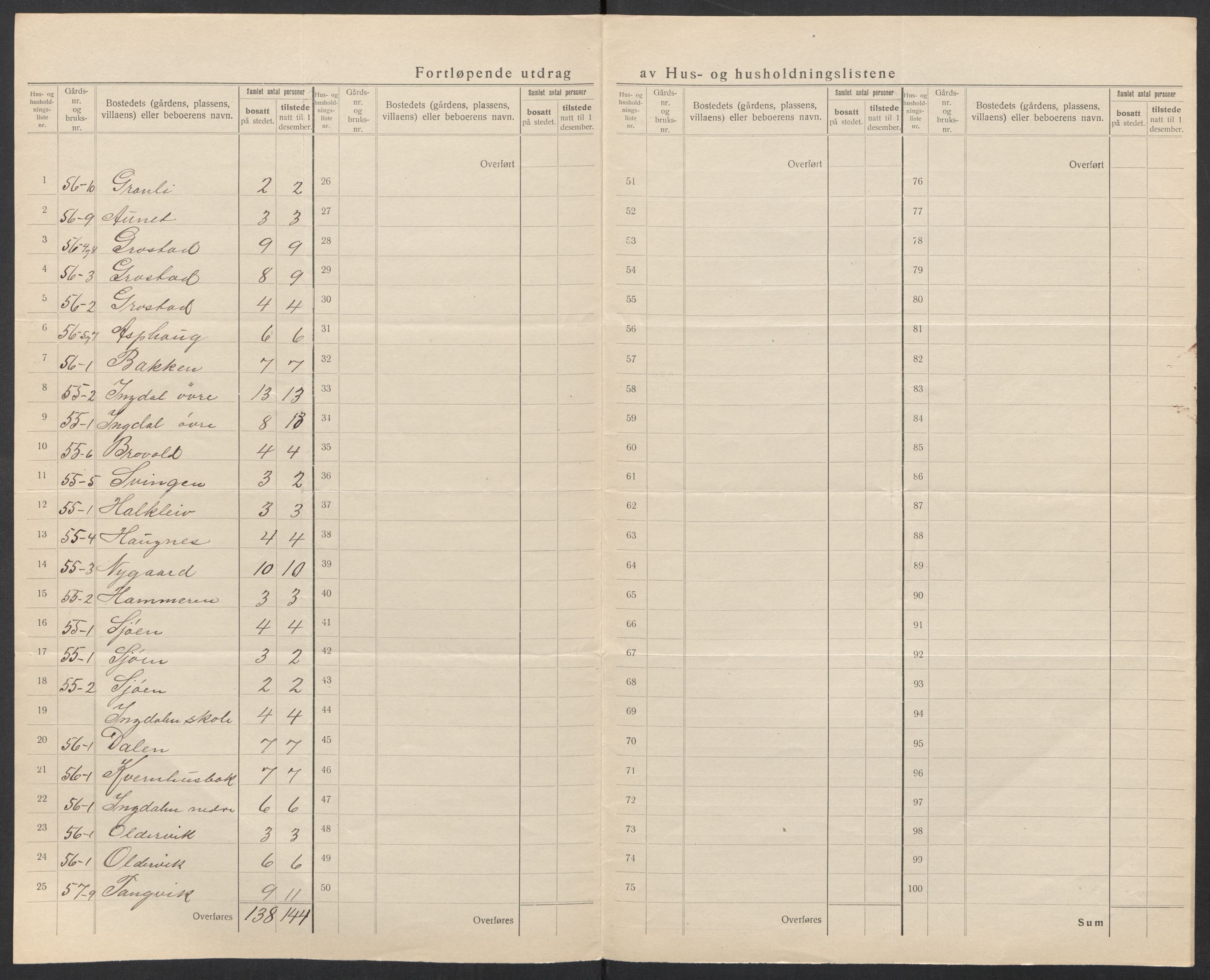 SAT, 1920 census for Stadsbygd, 1920, p. 34