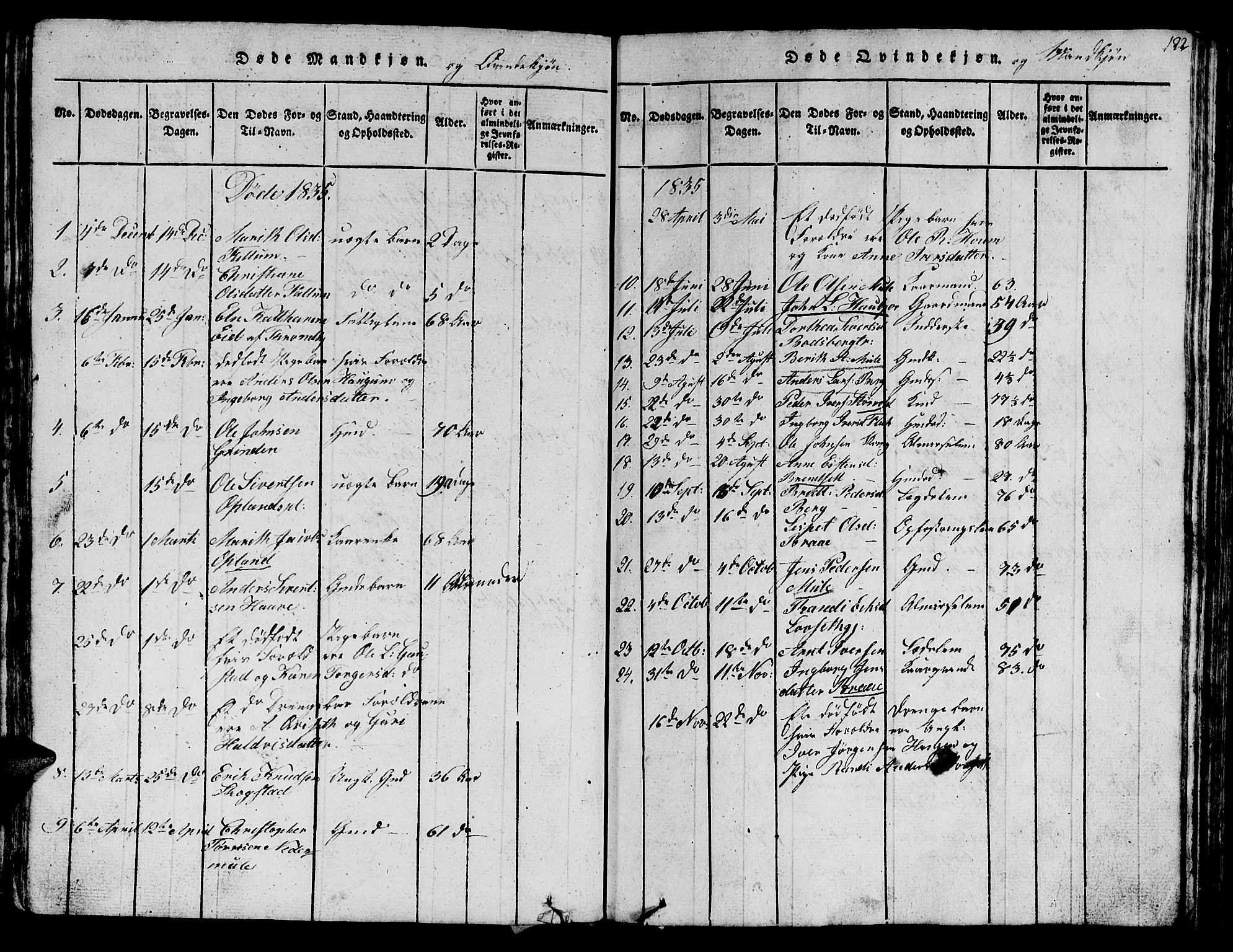 Ministerialprotokoller, klokkerbøker og fødselsregistre - Sør-Trøndelag, SAT/A-1456/612/L0385: Parish register (copy) no. 612C01, 1816-1845, p. 122