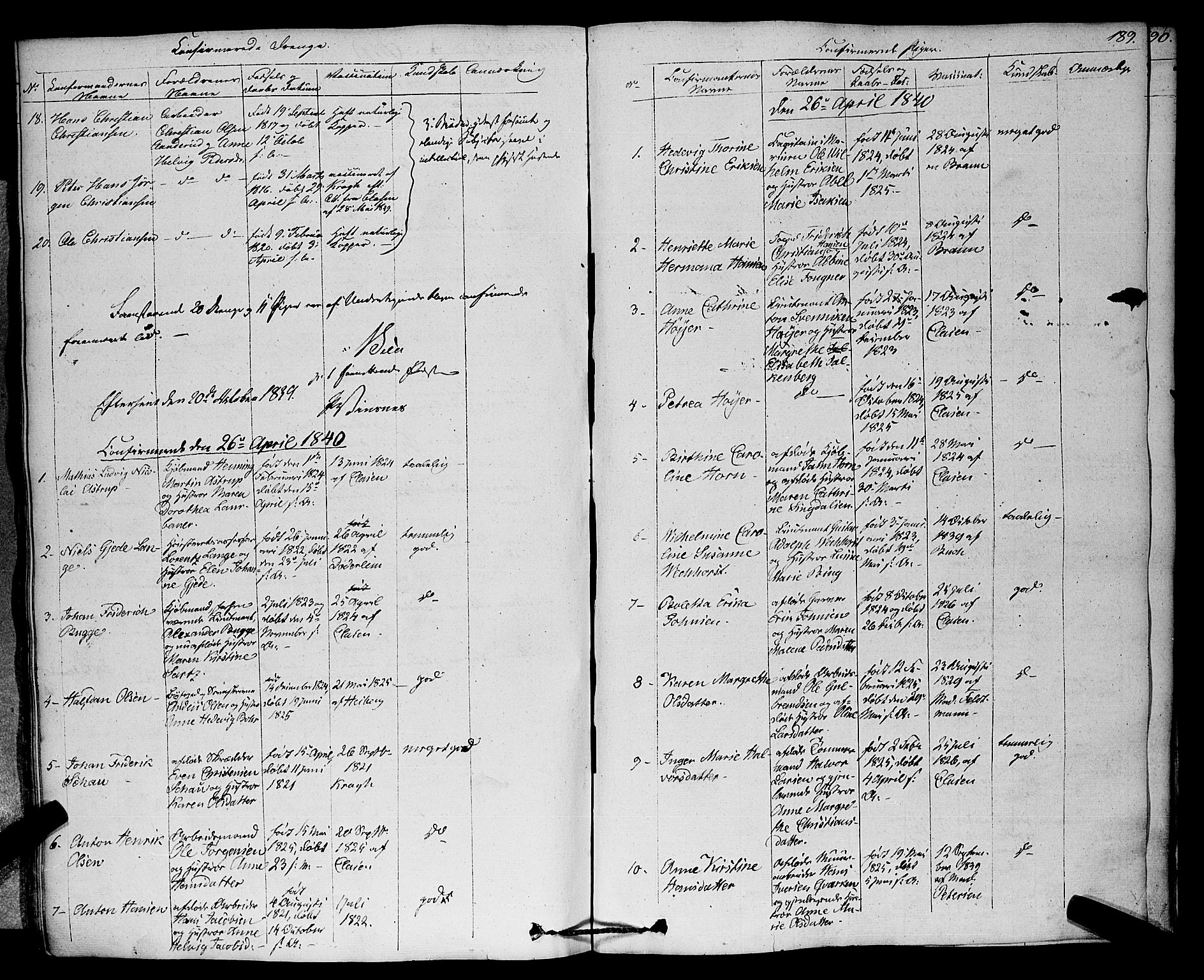 Larvik kirkebøker, SAKO/A-352/F/Fa/L0002: Parish register (official) no. I 2, 1825-1847, p. 189