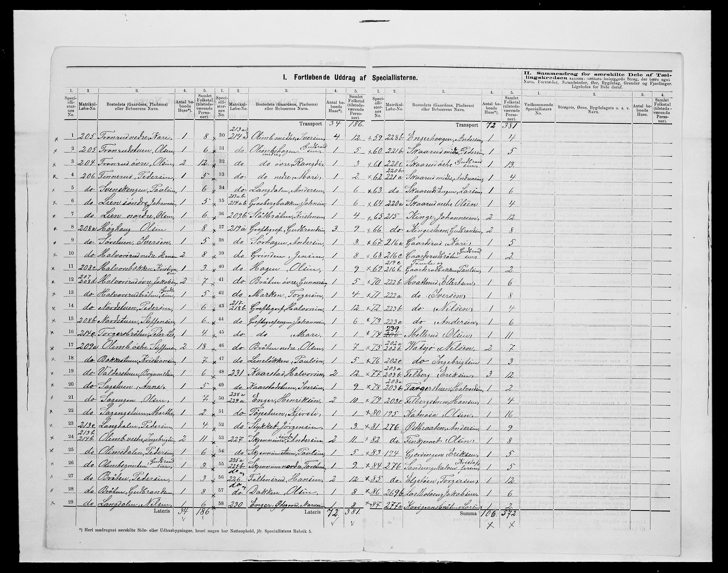 SAH, 1875 census for 0532P Jevnaker, 1875, p. 41