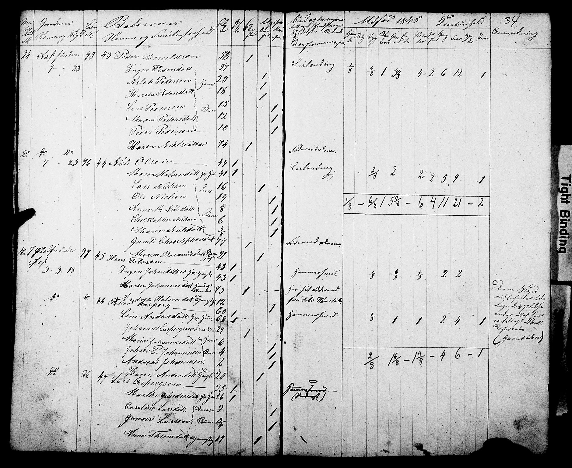 , Census 1845 for Gjerpen, 1845, p. 34